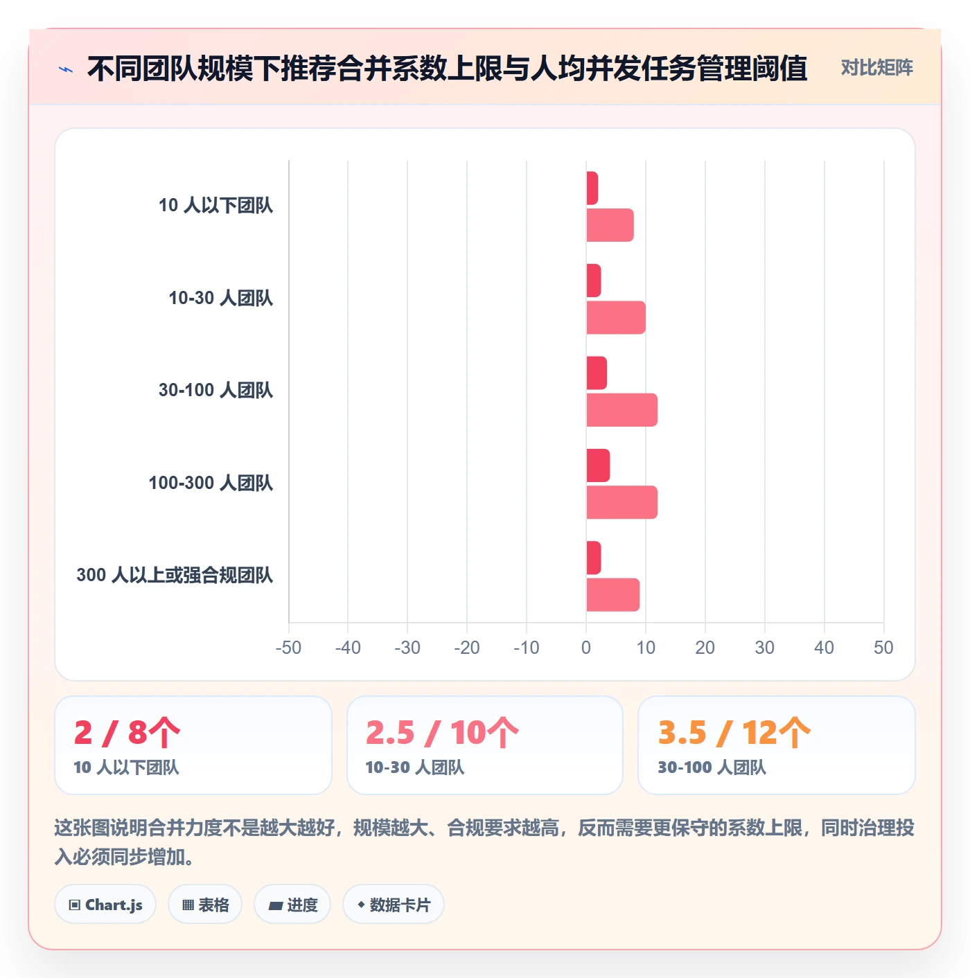 任务合并管理指南：实施团队如何做好任务管理，数据分析全流程