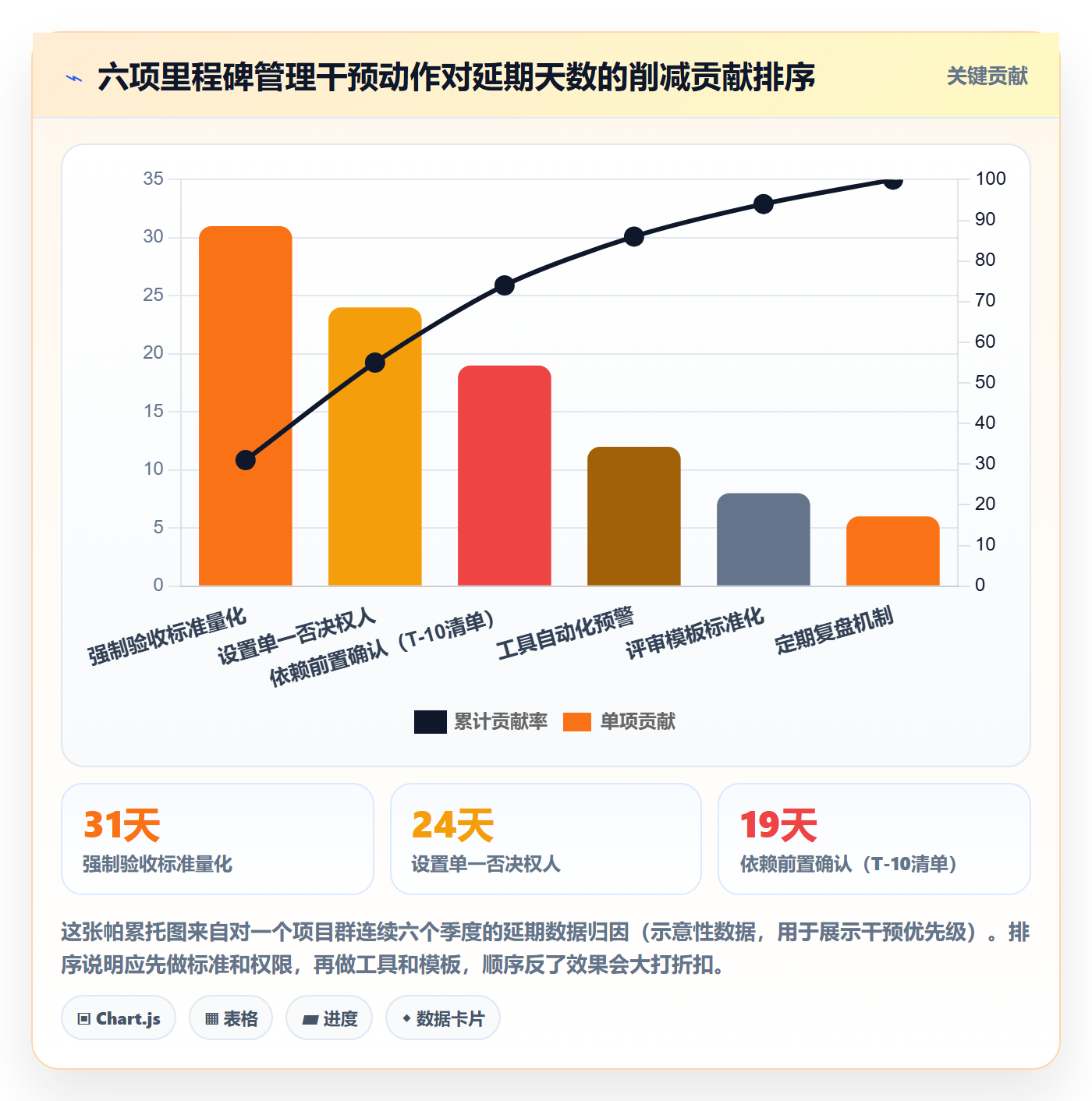 关键节点管理指南:项目经理如何做好里程碑,入门指南全流程