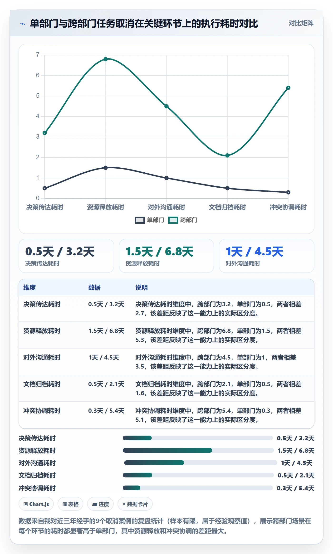 取消落地方案：跨部门团队开展任务执行的入门指南案例解析
