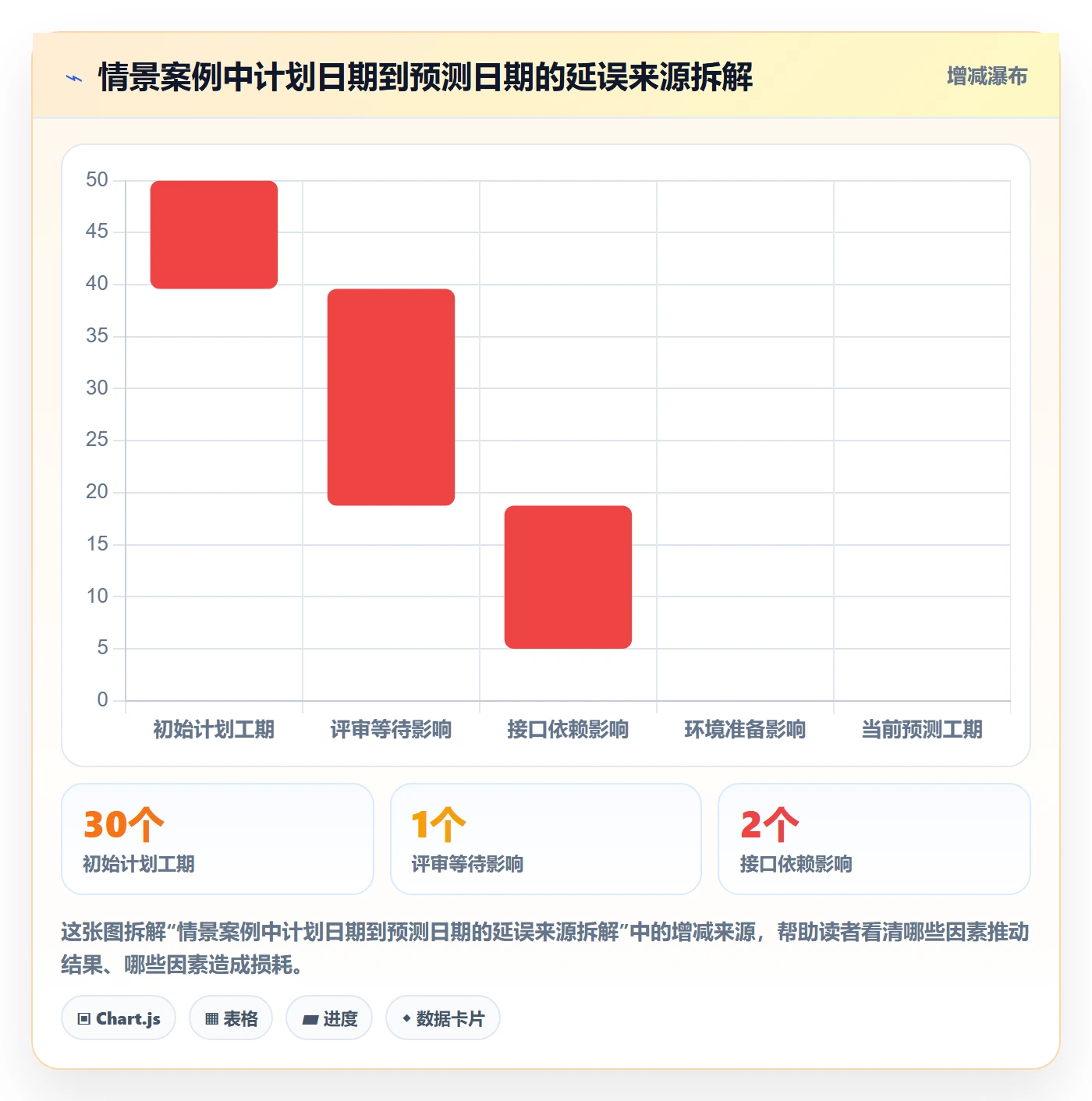 甘特图里程碑教程:产品经理数据分析,避坑指南
