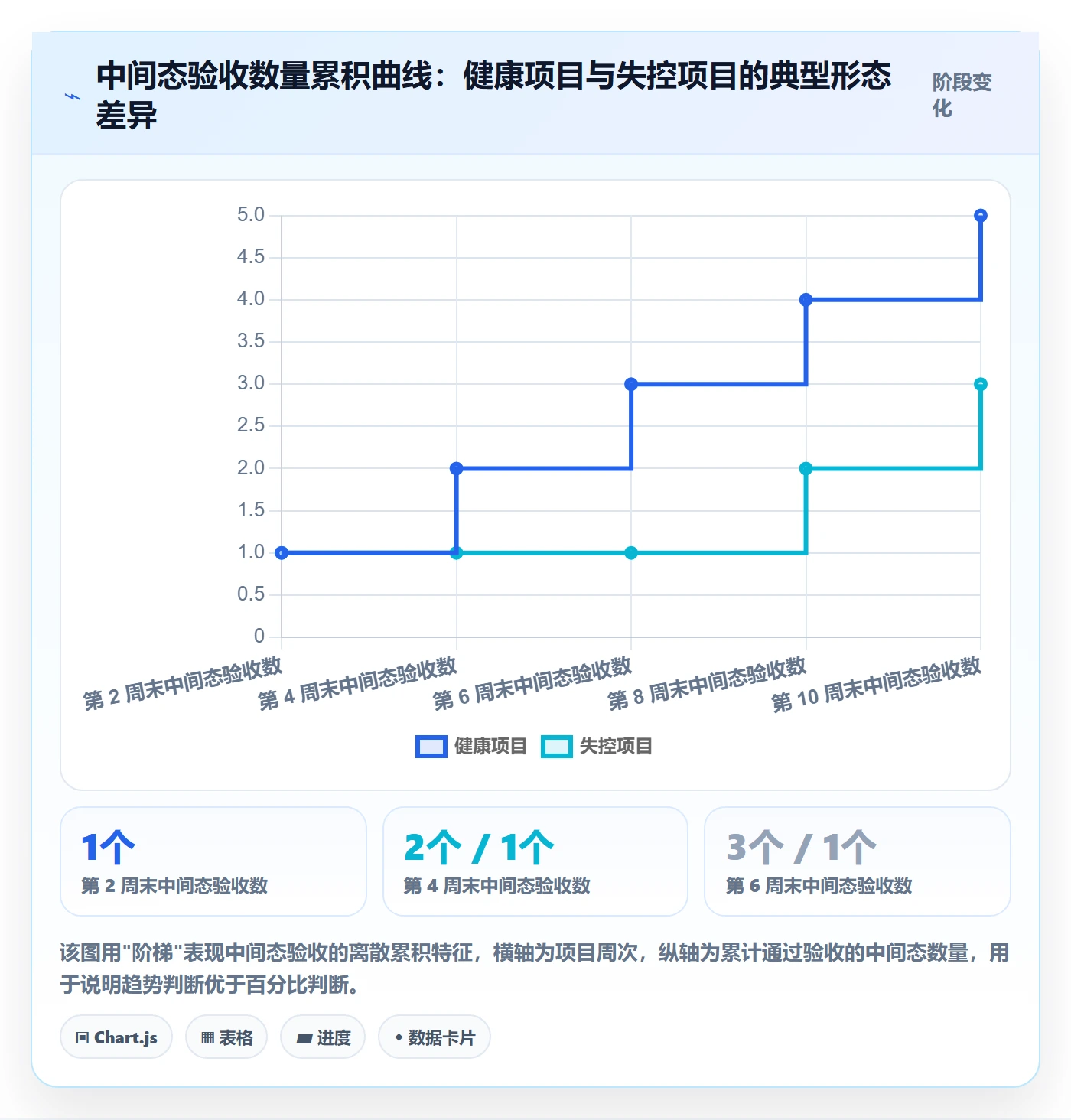 项目目标如何做好目标进度？实施团队最佳实践与操作步骤