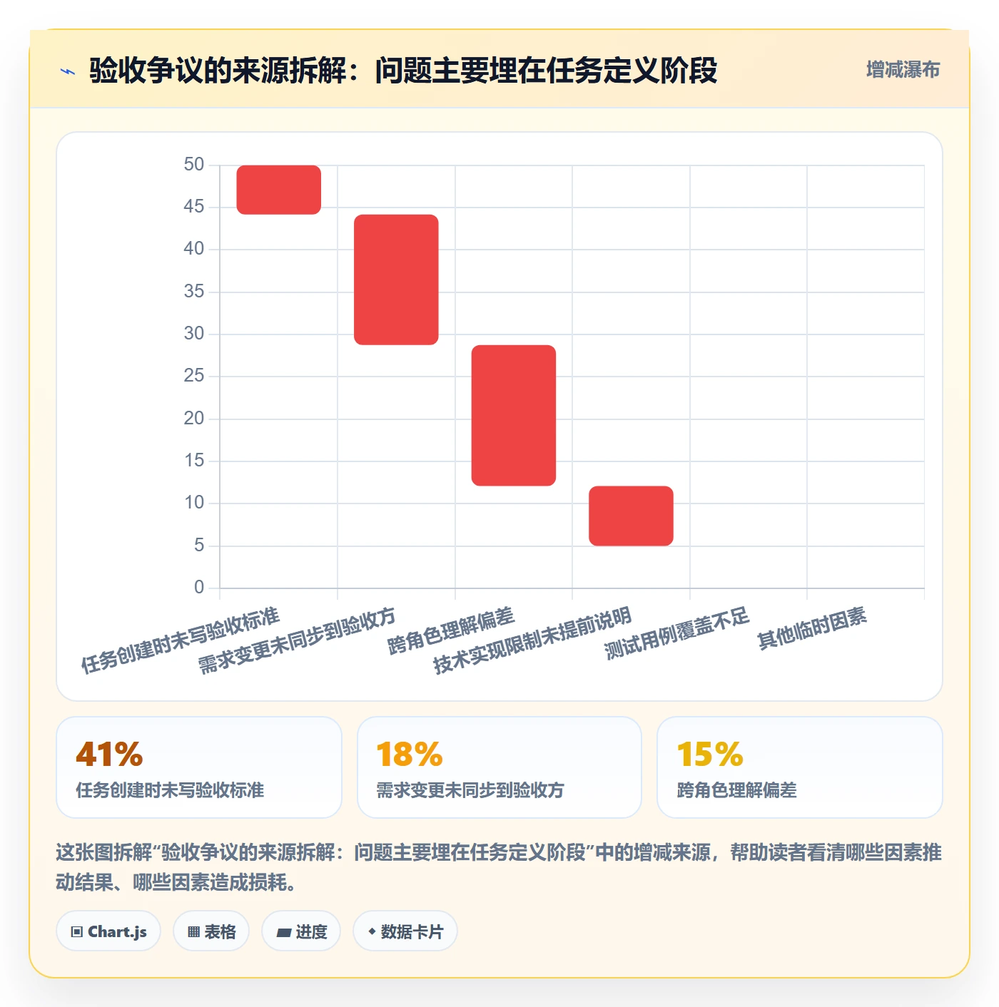 返工流程与规范:企业管理者任务验收协同管理关键指标