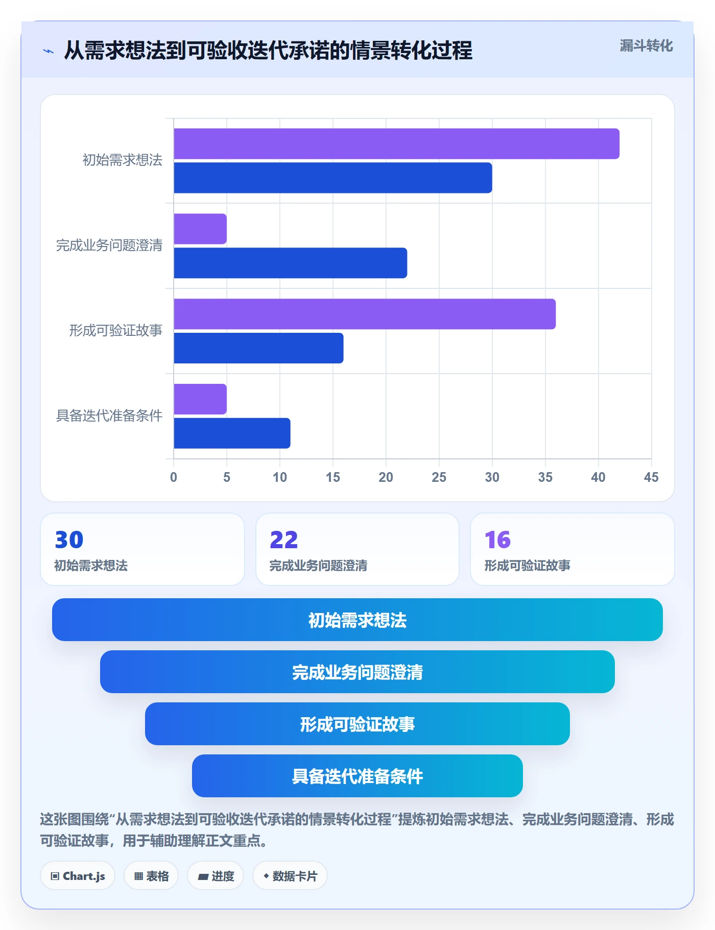 Story落地方案：产品经理开展敏捷项目的落地方案案例解析