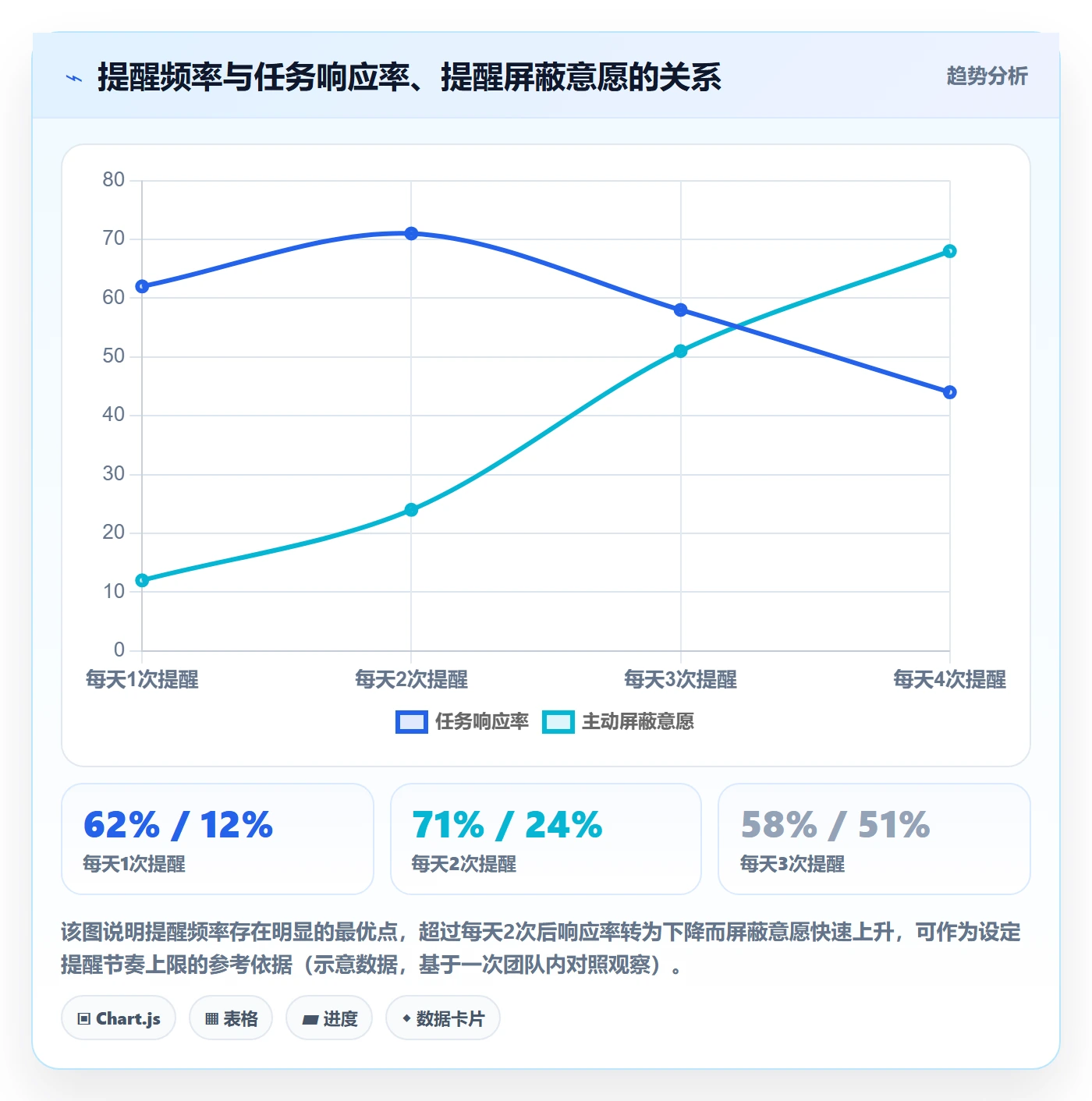 到期提醒管理指南：PMO如何做好任务提醒，数据分析全流程