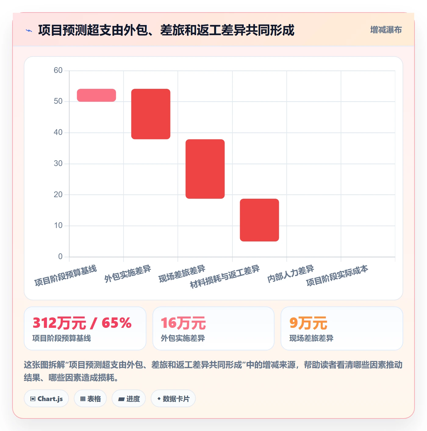 实际成本管理方法大全:企业管理者成本管理效率提升落地清单