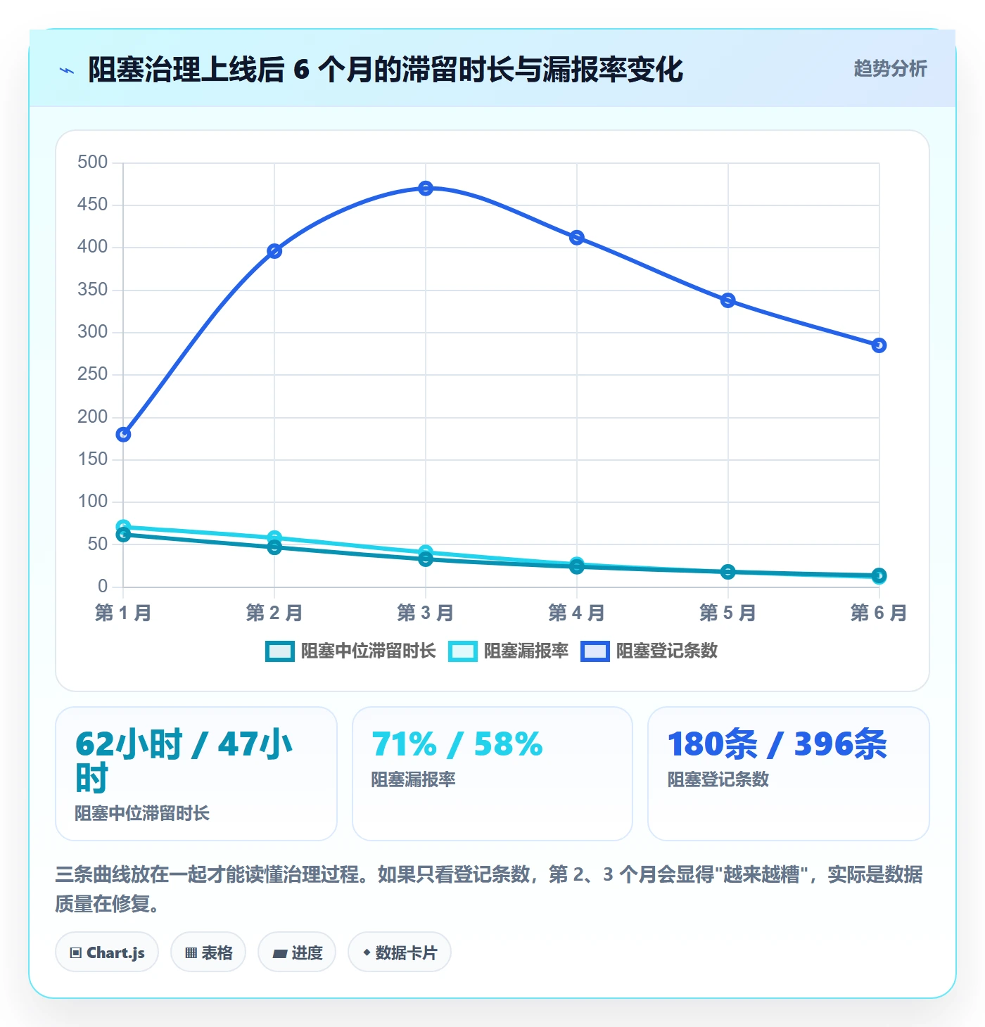 任务执行阻塞教程：PMO实操方法，避坑指南