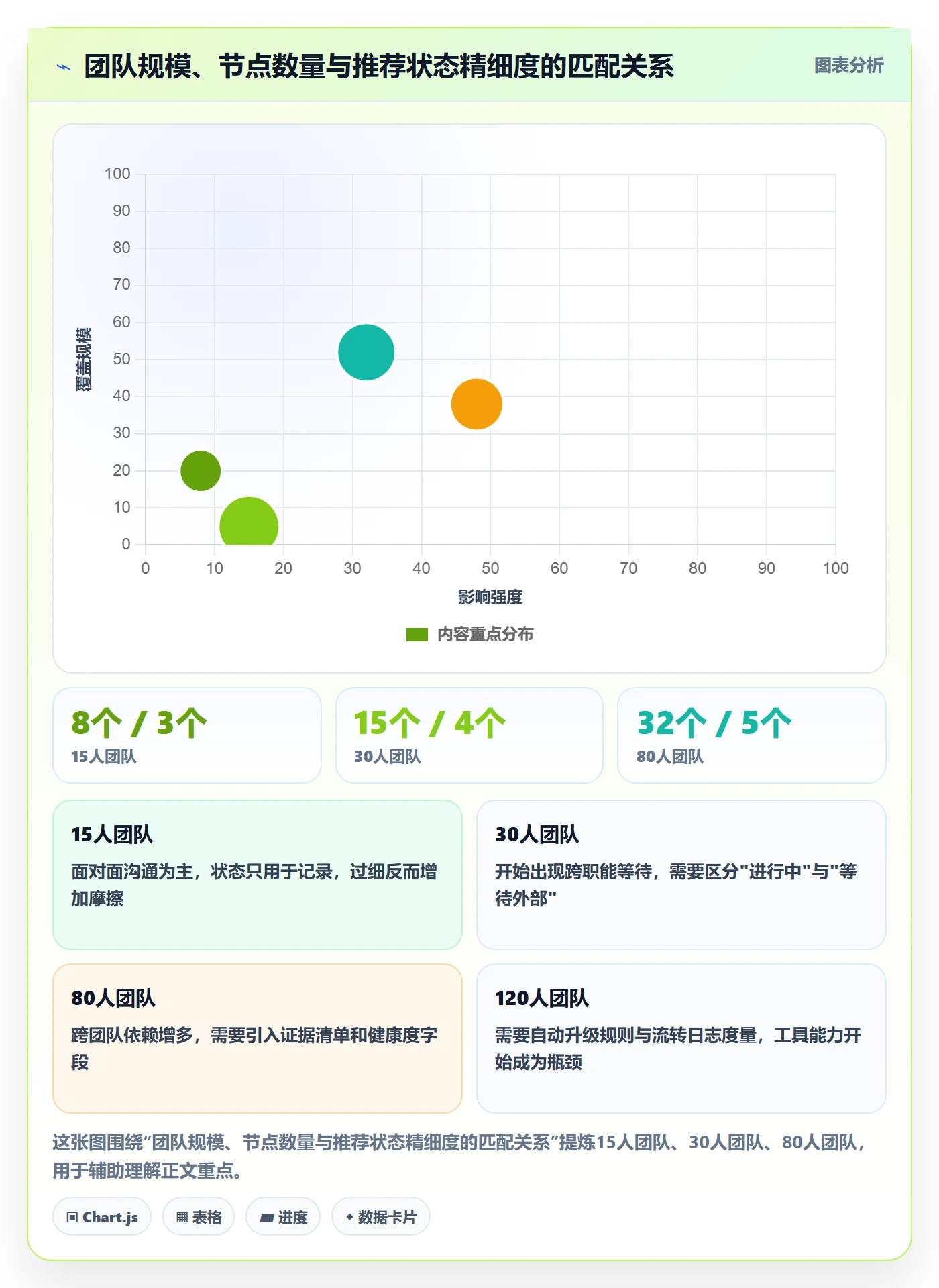 节点状态落地方案:产品经理开展里程碑的入门指南案例解析