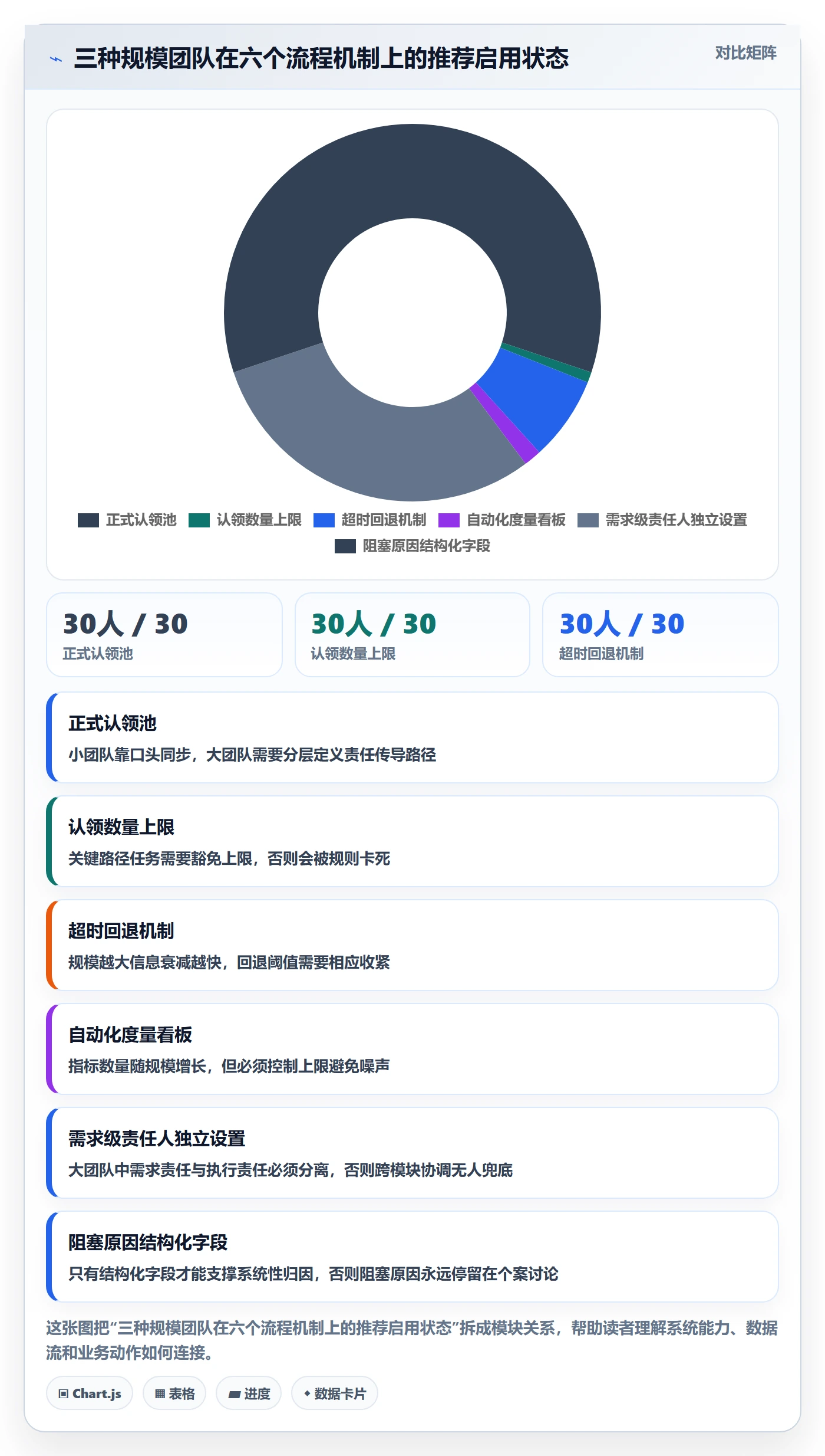 任务分派认领全流程：研发团队数据分析与一文讲清