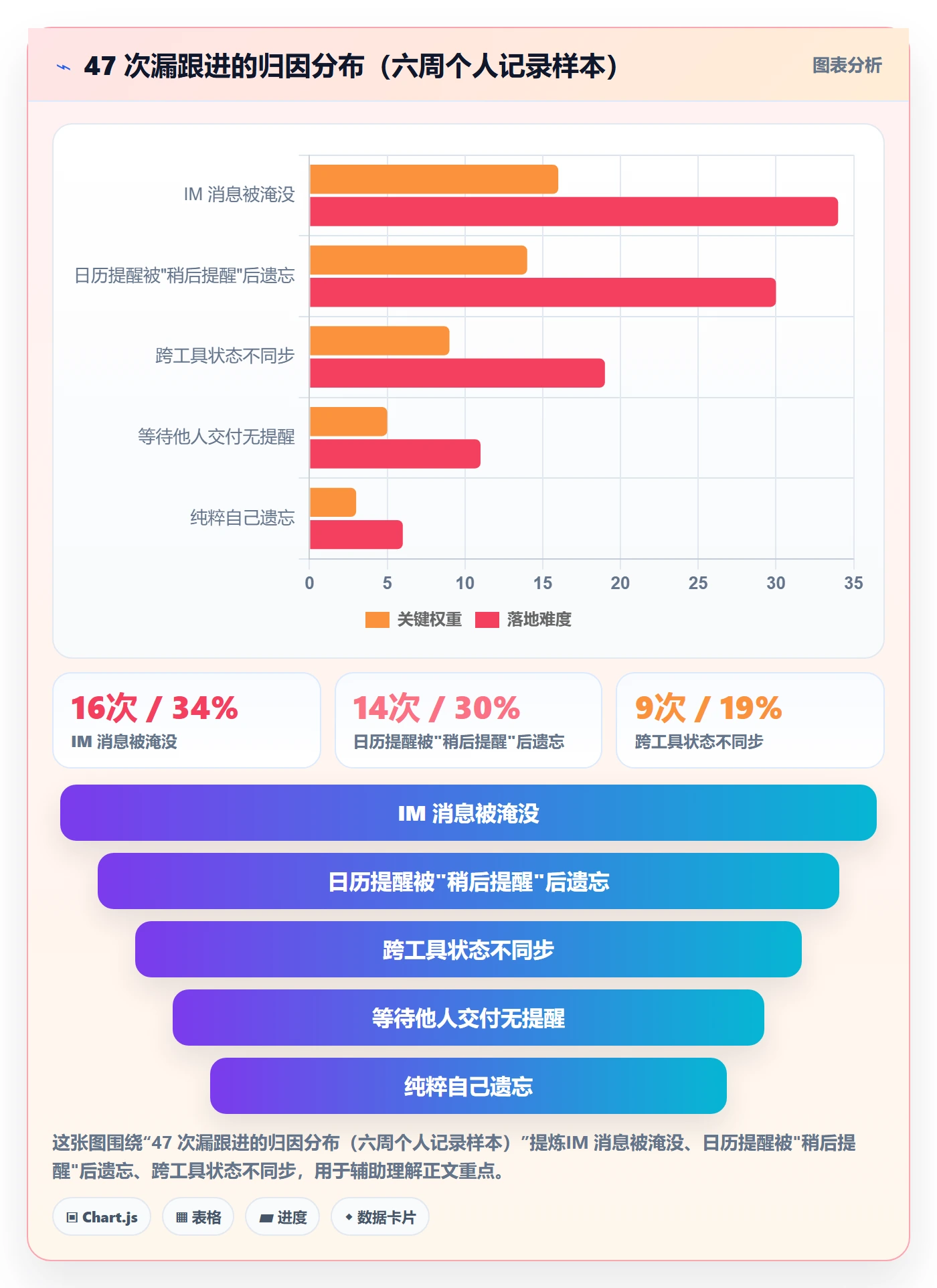 自动提醒实操方法:产品经理提升任务提醒效率的效率提升方法与模板