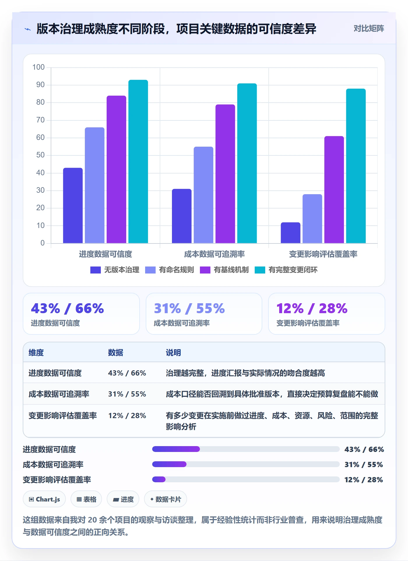 计划版本管理指南：项目负责人如何做好项目规划，数据分析全流程