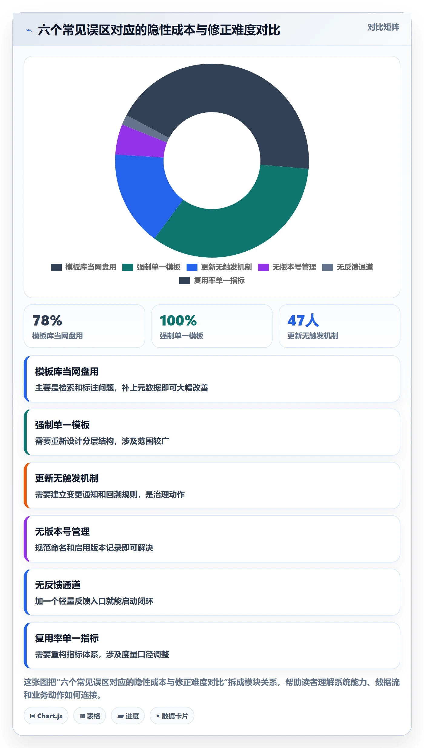 模板复用管理方法大全:项目经理项目模板协同管理落地清单