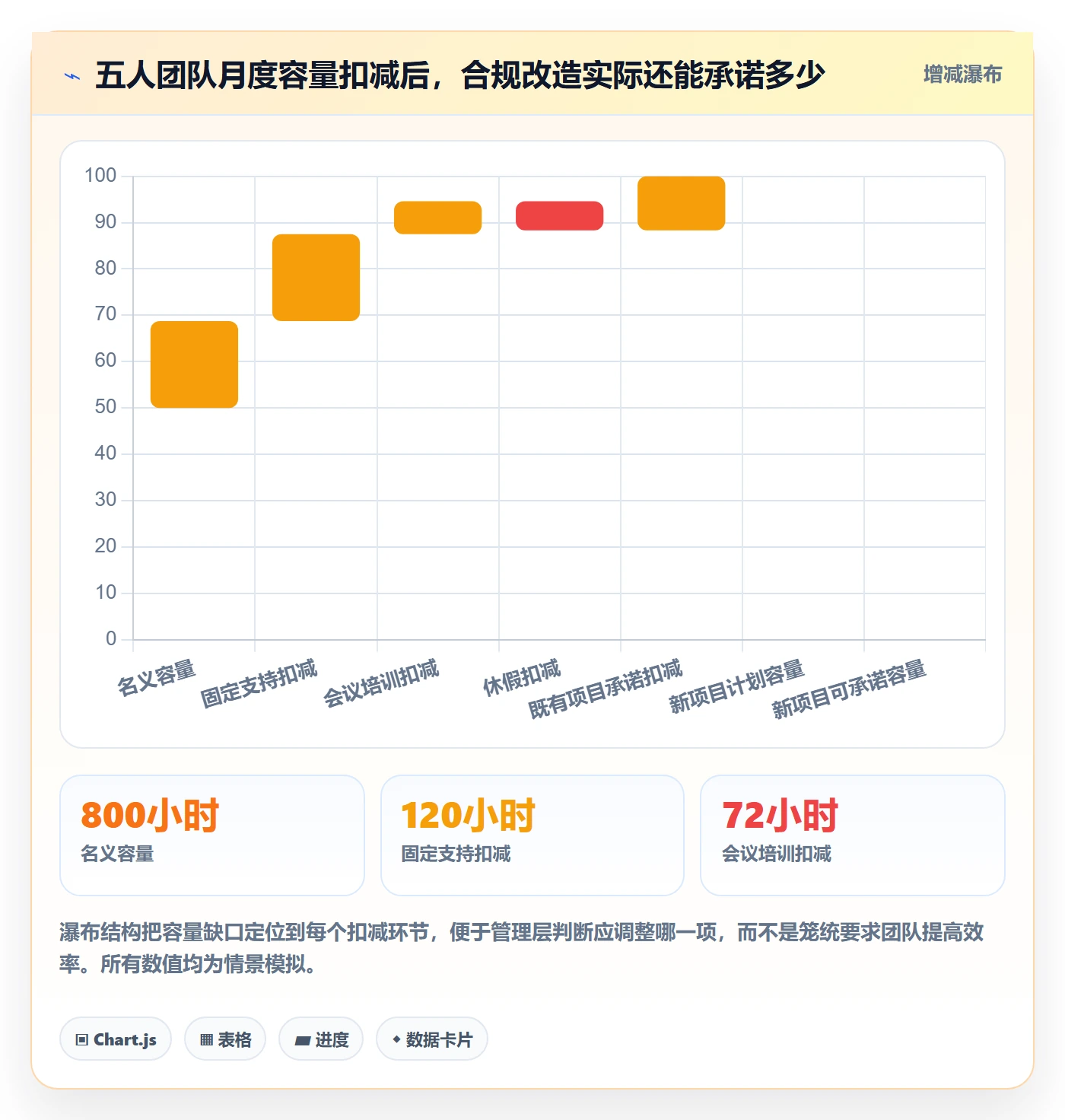 人力资源计划可用工时教程:PMO风险控制,避坑指南