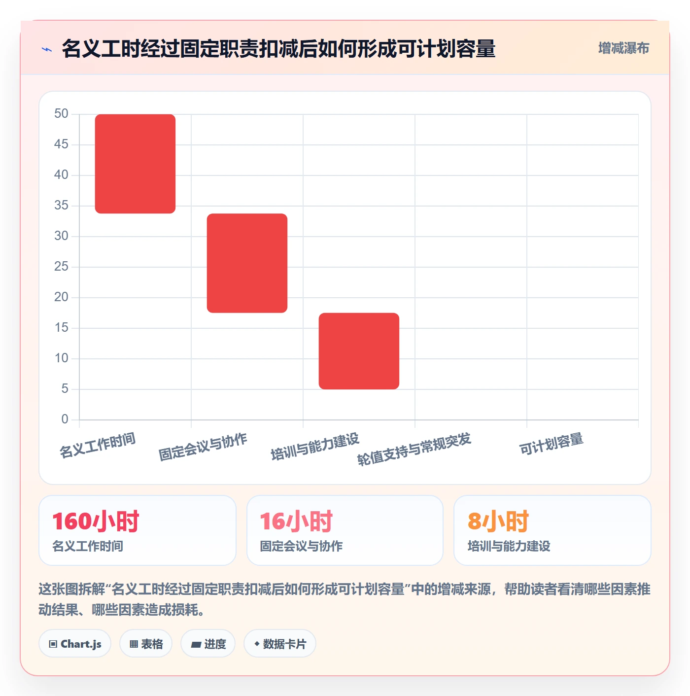 人员投入管理方法大全：PMO人力资源计划数据分析落地清单