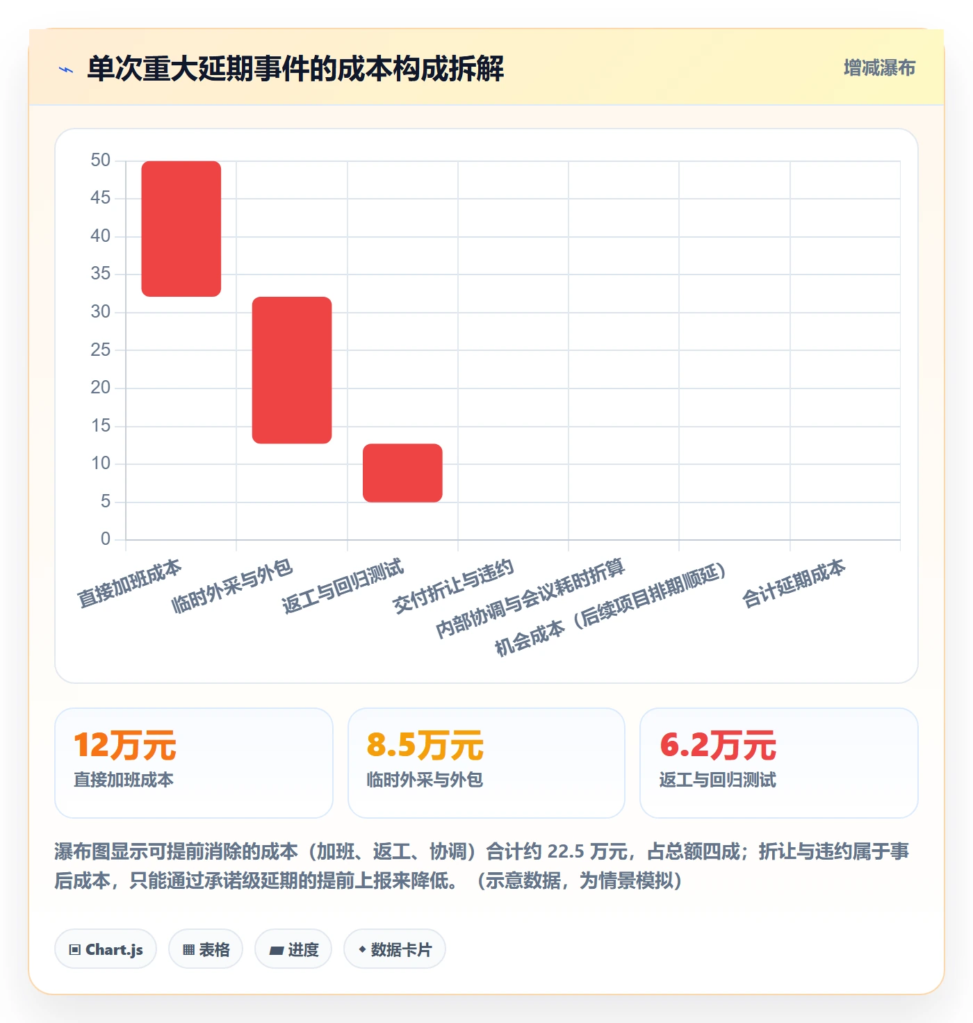 延期流程与规范:企业管理者任务执行风险控制关键指标