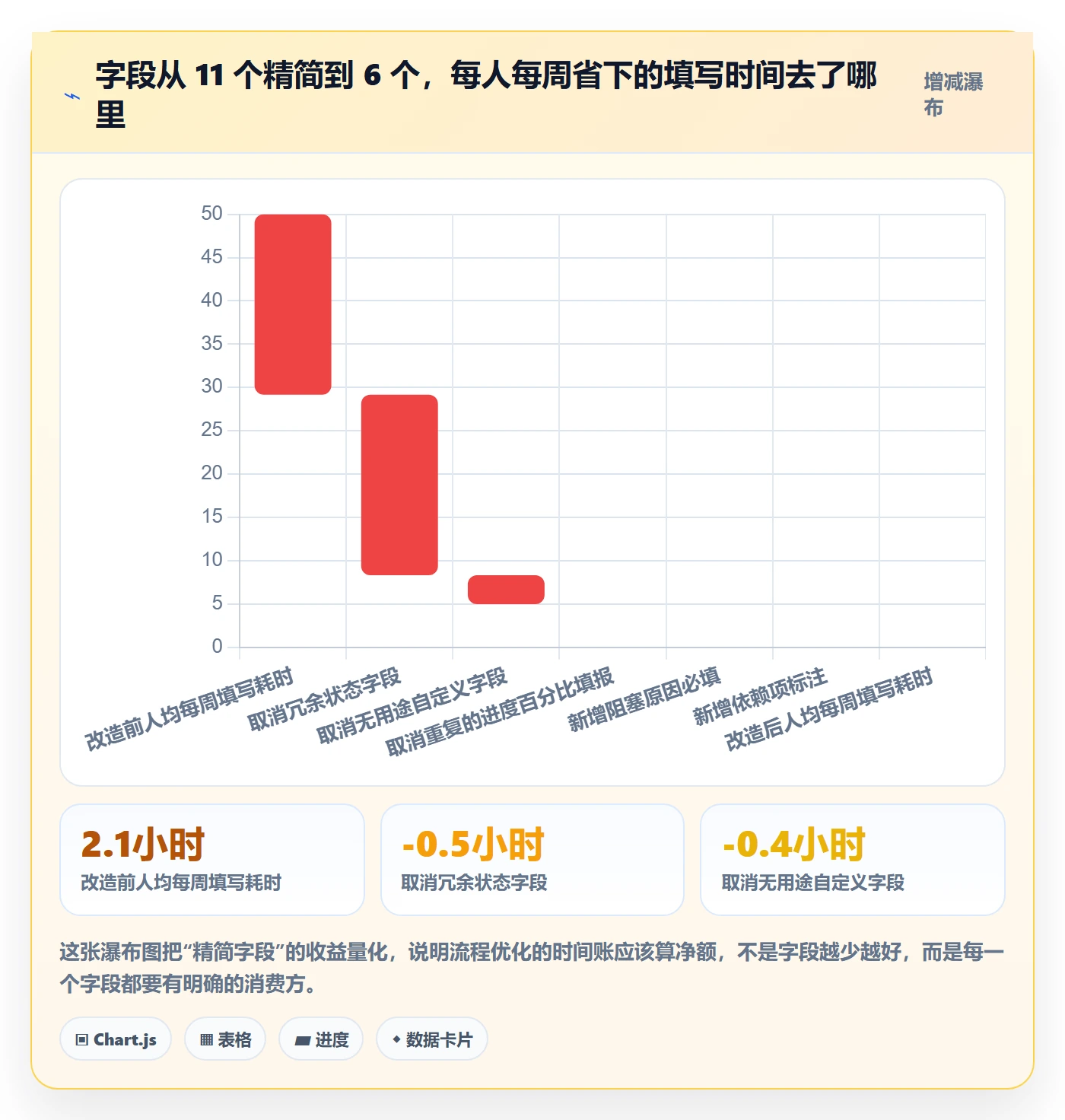 完成实操方法:项目经理提升任务执行效率的流程优化方法与模板
