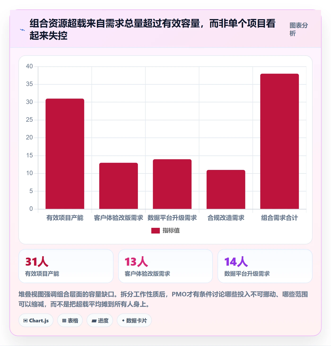 资源管理团队教程:PMO流程优化,避坑指南