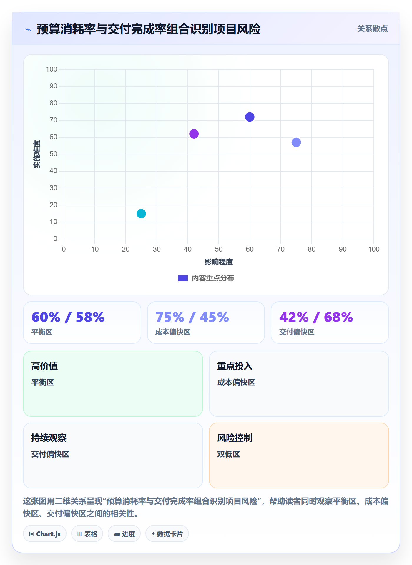 预算科目流程与规范：项目经理预算管理实操方法关键指标