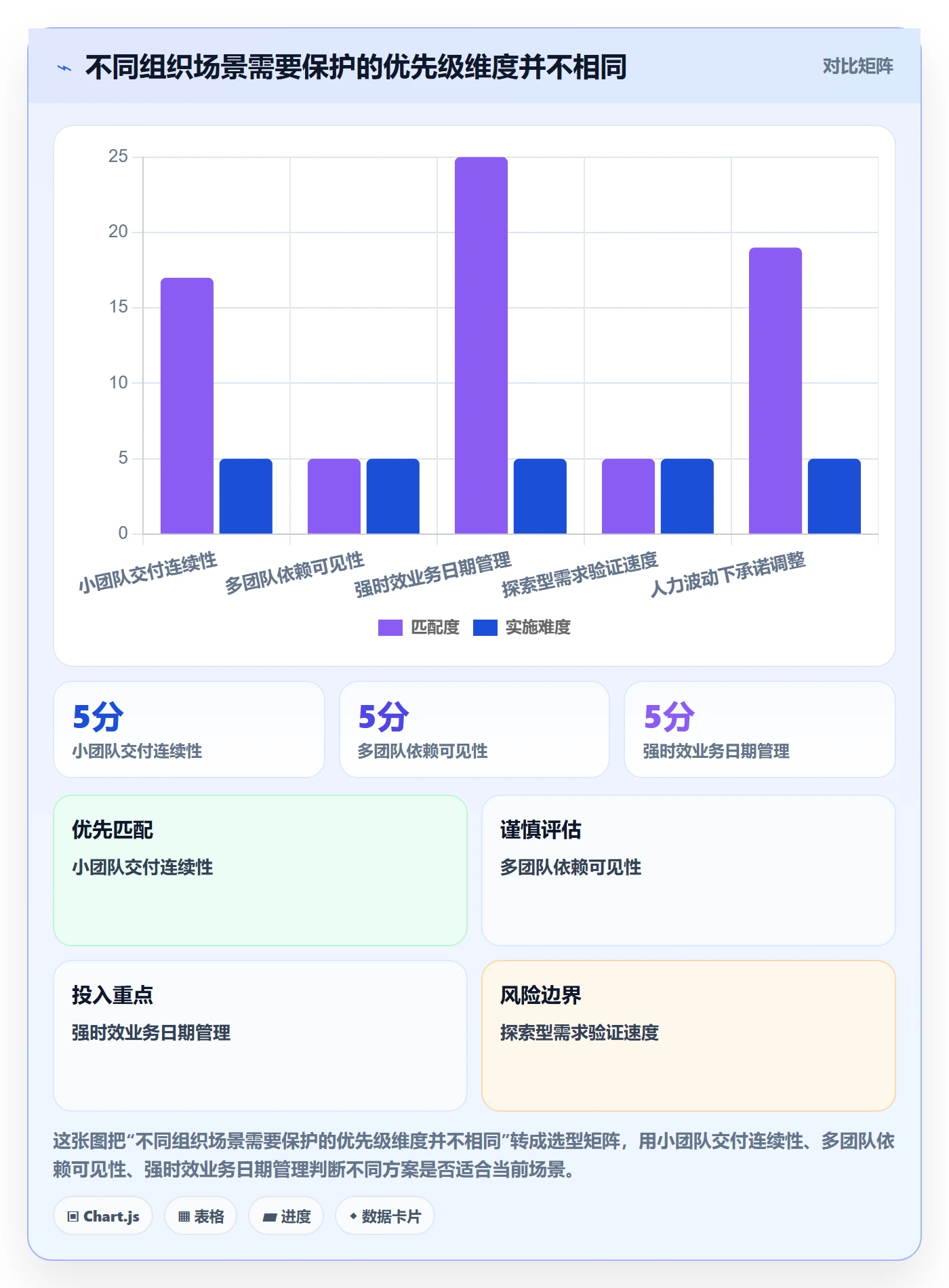 需求管理如何做好需求优先级？企业管理者效率提升与操作步骤