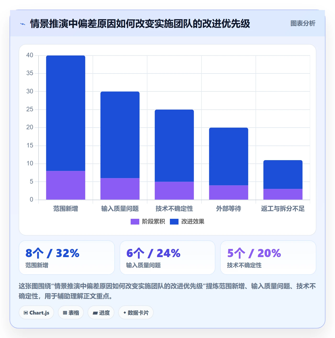剩余工时实操方法：实施团队提升工时管理效率的协同管理方法与模板