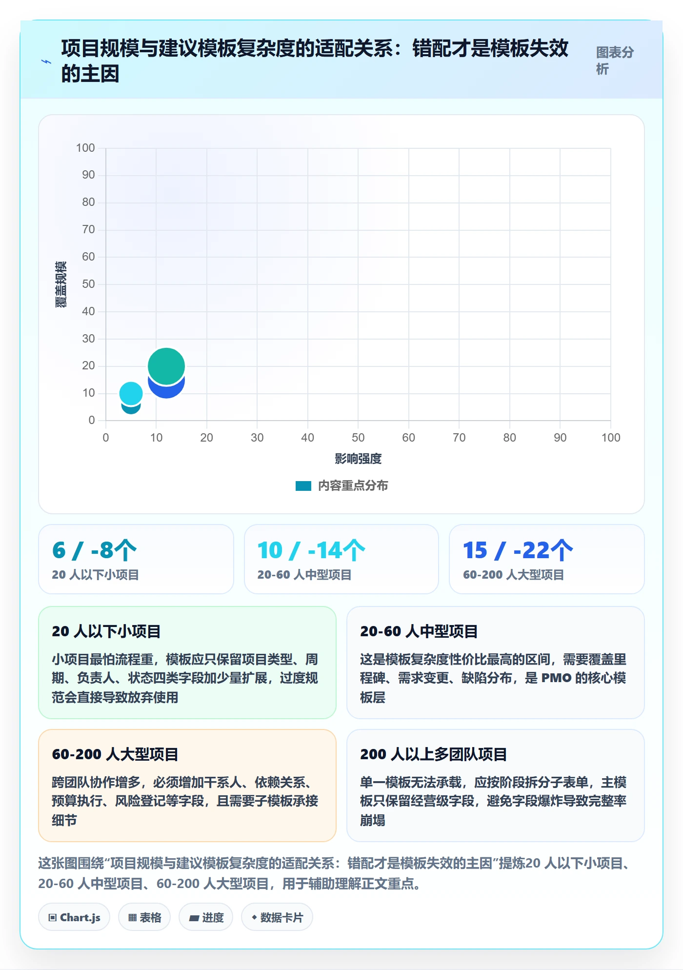 标准项目管理指南:PMO如何做好项目模板,数据分析全流程