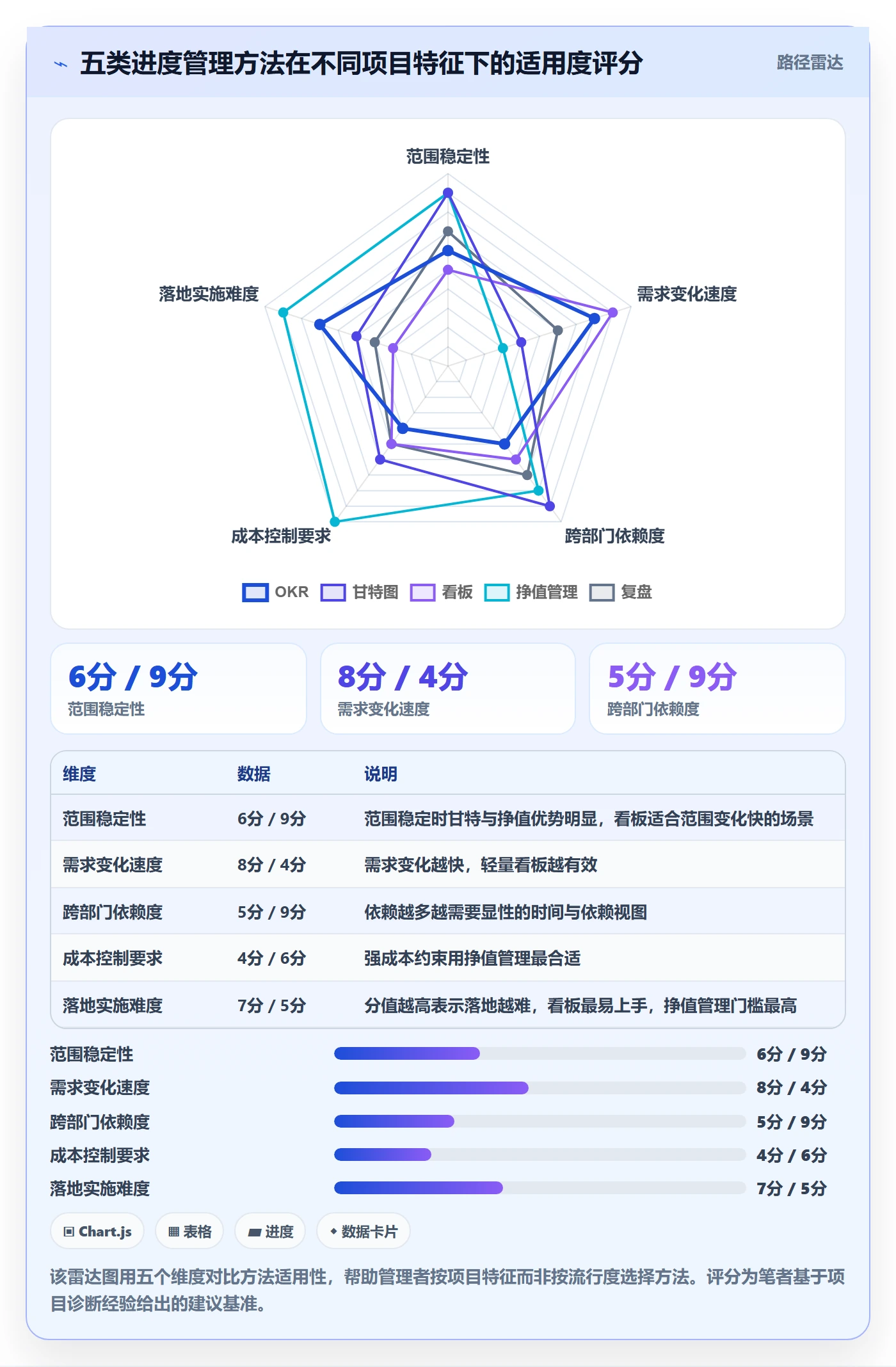 任务进度管理方法大全:企业管理者进度管理落地方案落地清单