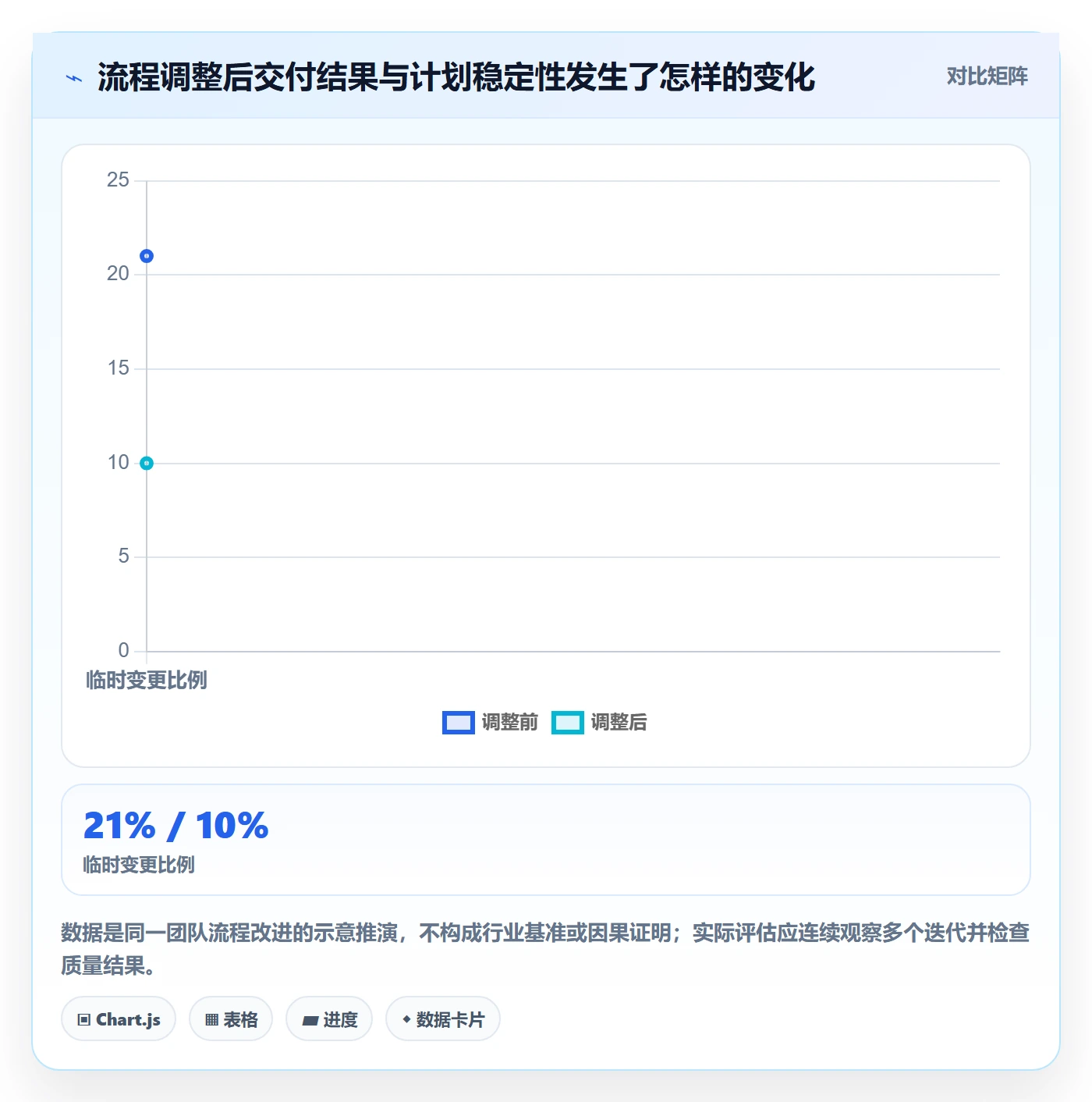 迭代管理迭代进度全流程：项目成员效率提升与一文讲清