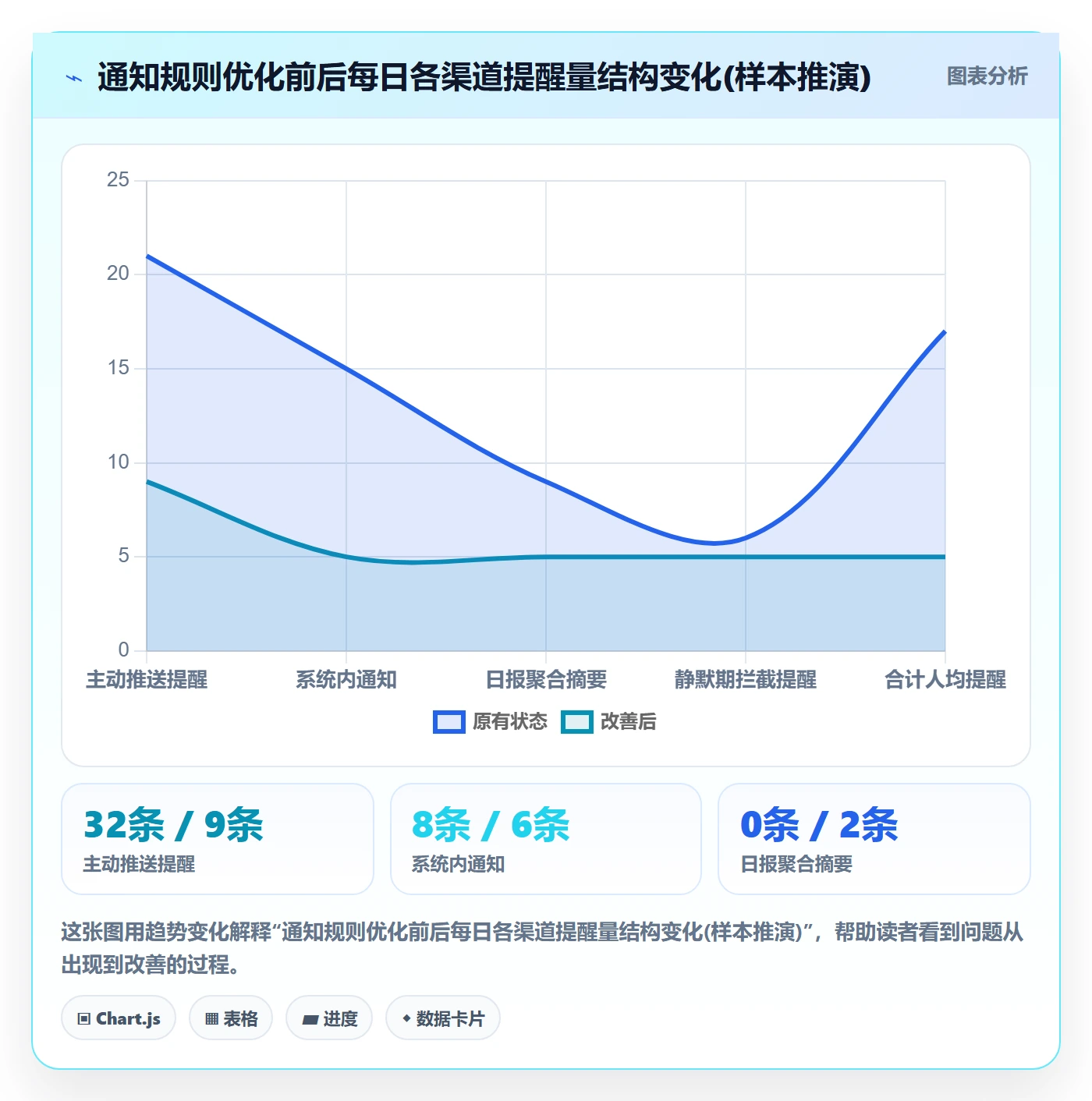 任务提醒消息通知全流程:PMO制度设计与一文讲清