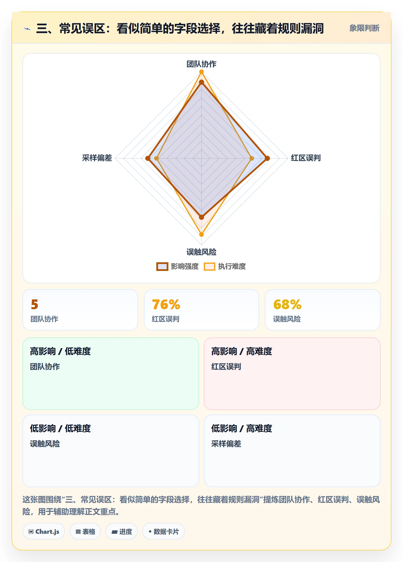 三、常见误区:看似简单的字段选择,往往藏着规则漏洞