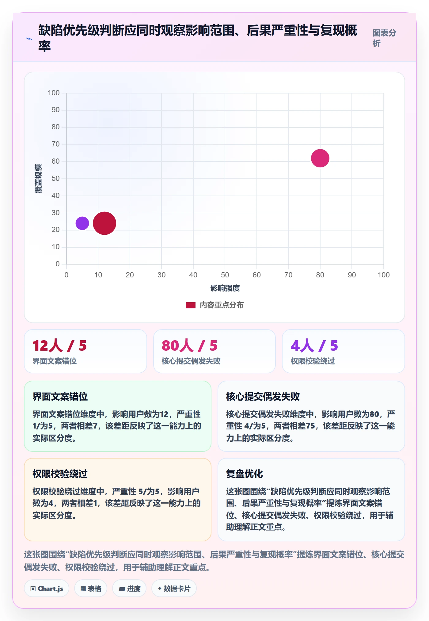 复现步骤最佳实践:研发团队Bug / 缺陷协同管理,常见问题