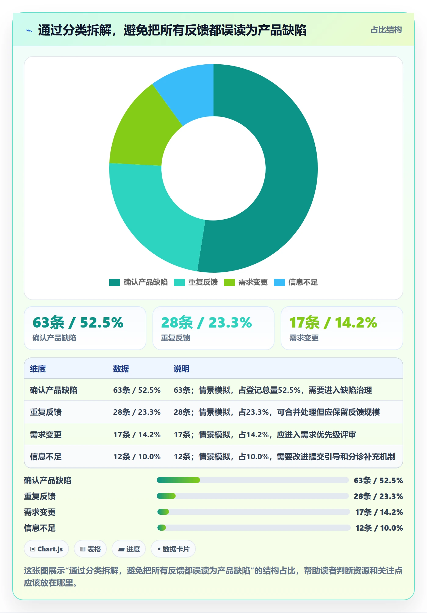 缺陷管理方法大全:项目成员Bug / 缺陷制度设计落地清单