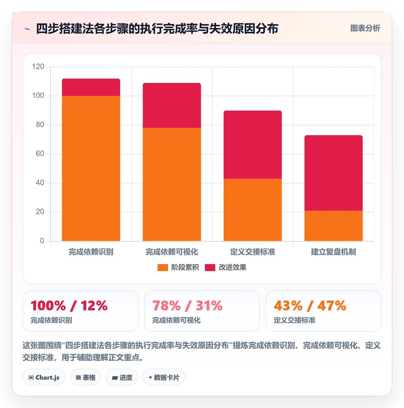 FS怎么做？跨部门团队效率提升：任务依赖从0到1