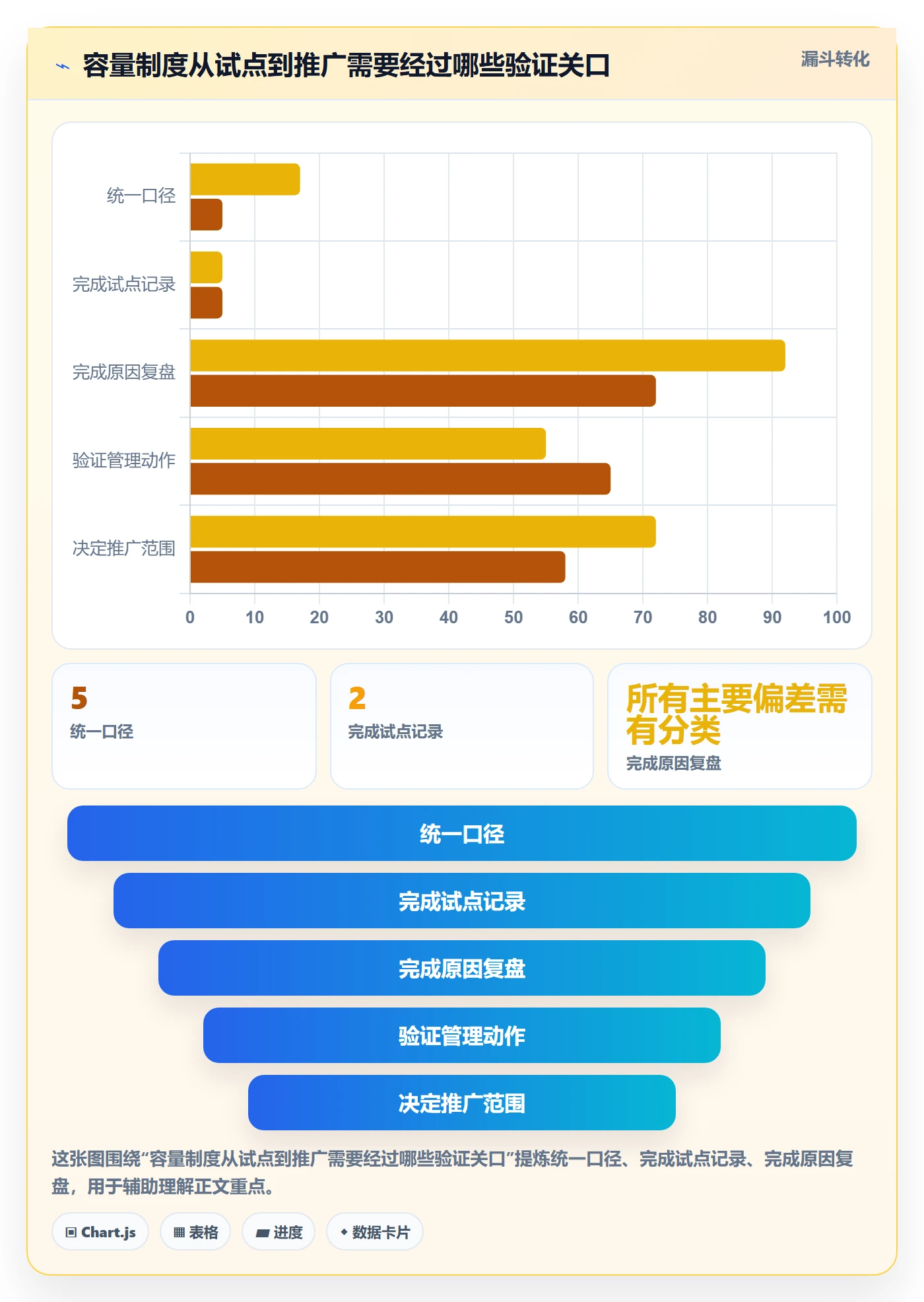 迭代容量实操方法:研发团队提升迭代管理效率的制度设计方法与模板