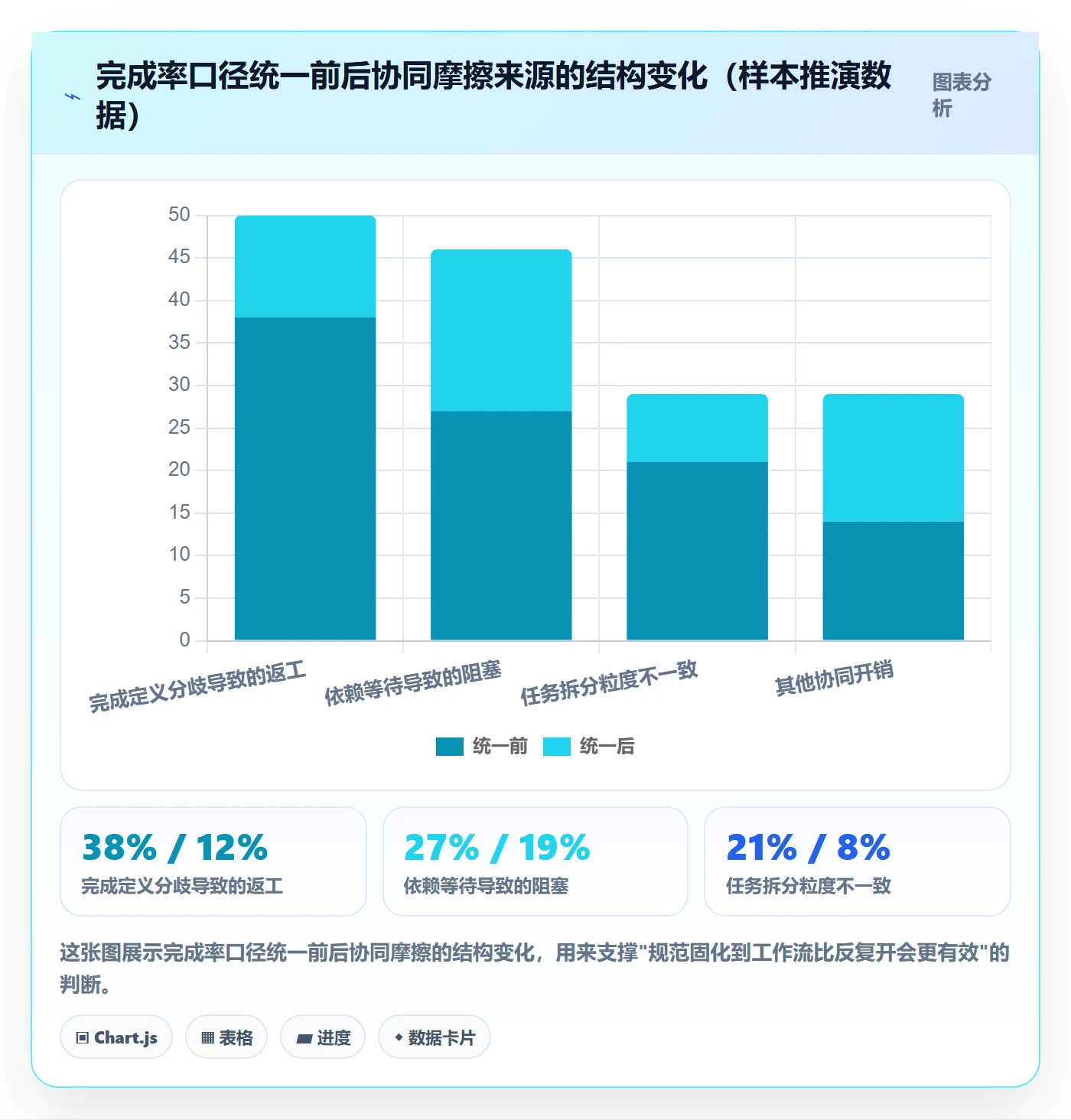 完成率流程与规范:产品经理进度管理协同管理关键指标