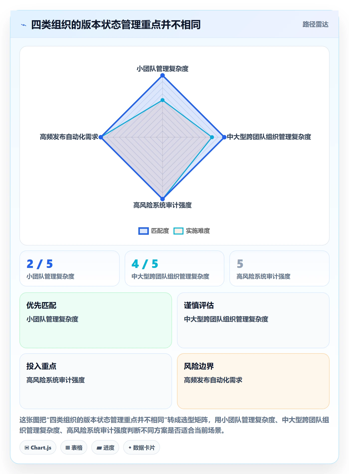 版本状态管理方法大全:项目成员版本管理实操方法落地清单