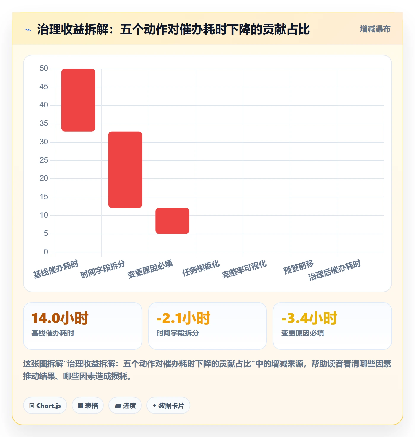 截止时间实操方法：管理层提升任务属性效率的流程优化方法与模板