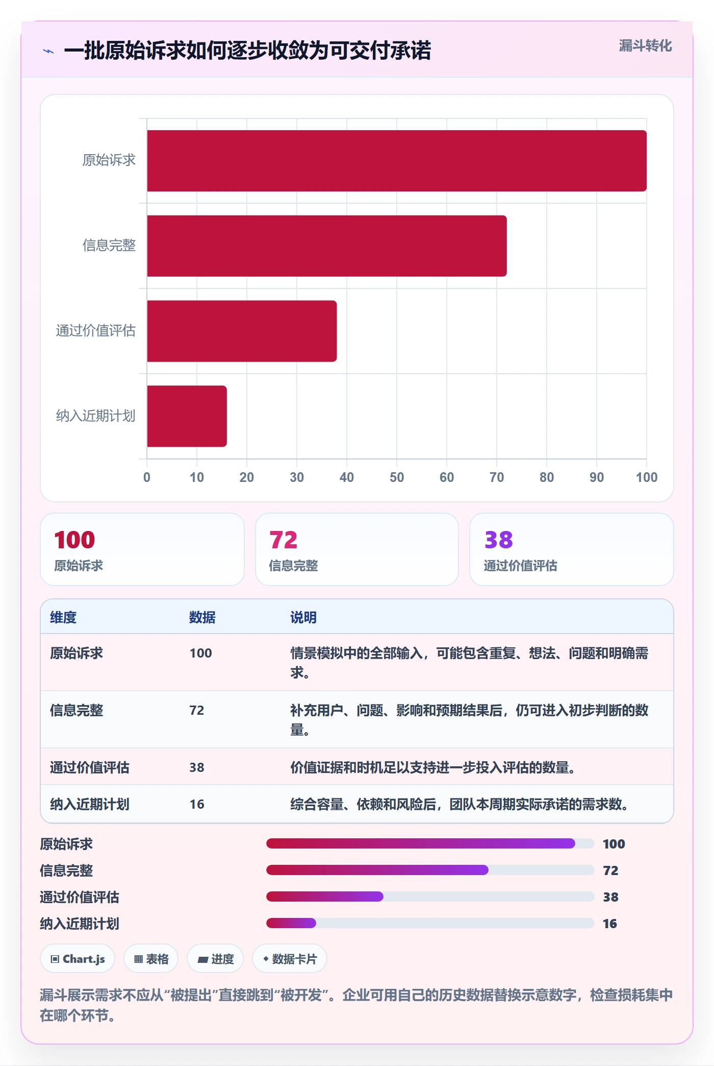 需求拆解怎么做？企业管理者制度设计：需求管理从0到1