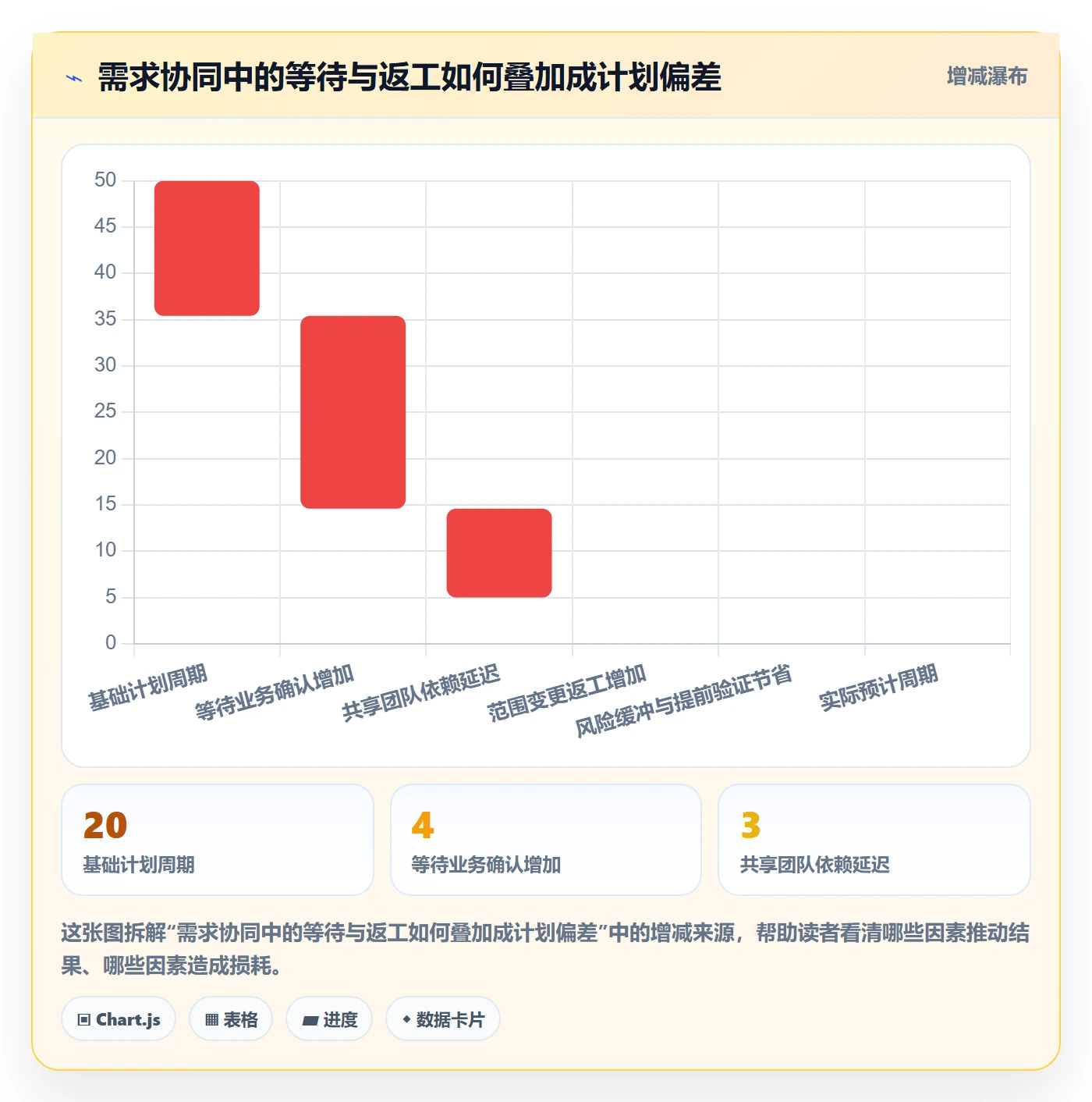 需求拆解最佳实践：PMO需求管理协同管理，常见问题