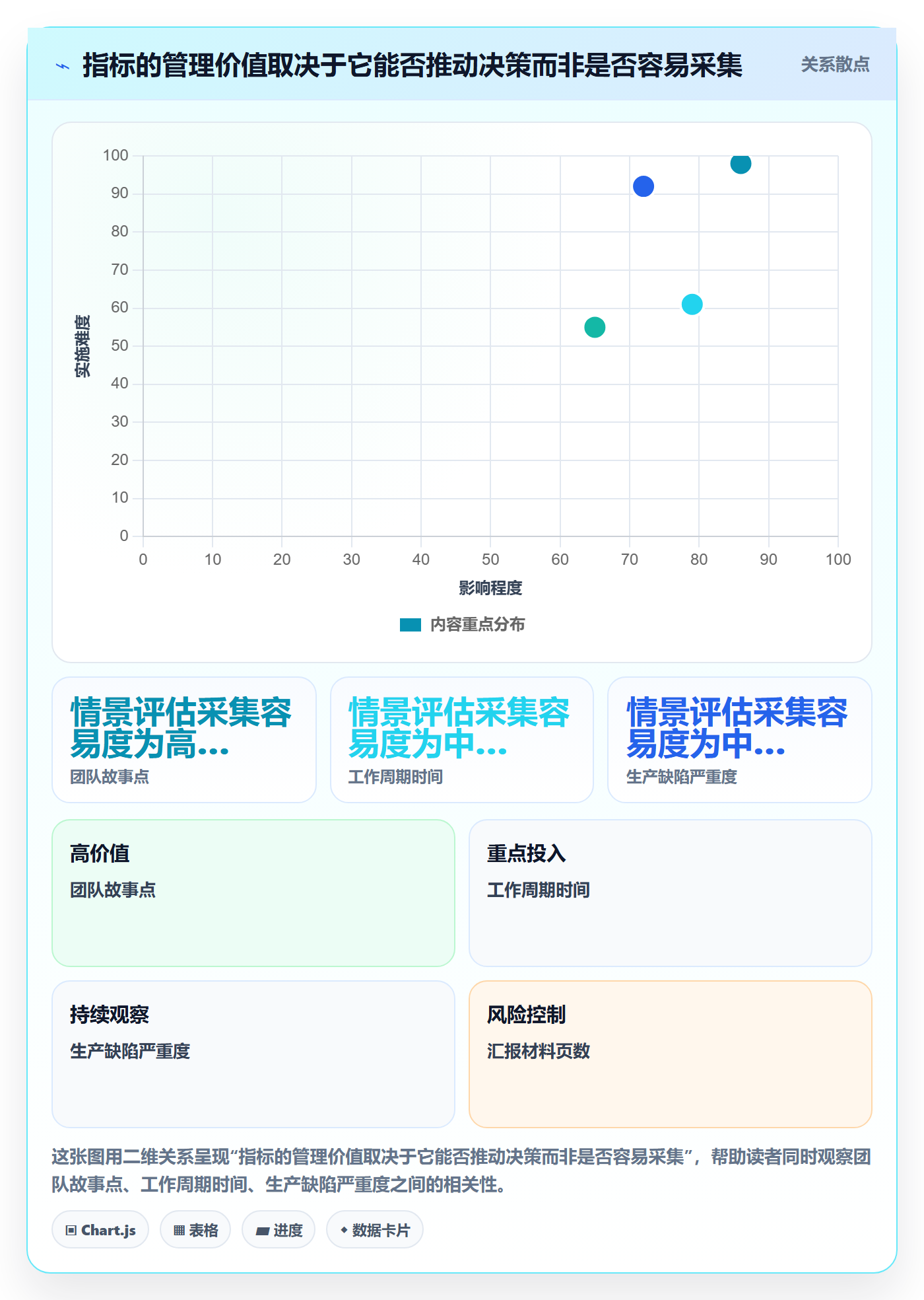 敏捷管理指南:PMO如何做好敏捷项目,制度设计全流程