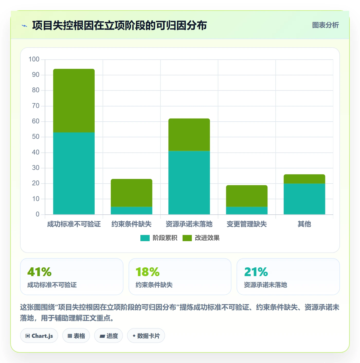 立项审批管理方法大全:产品经理项目立项制度设计落地清单