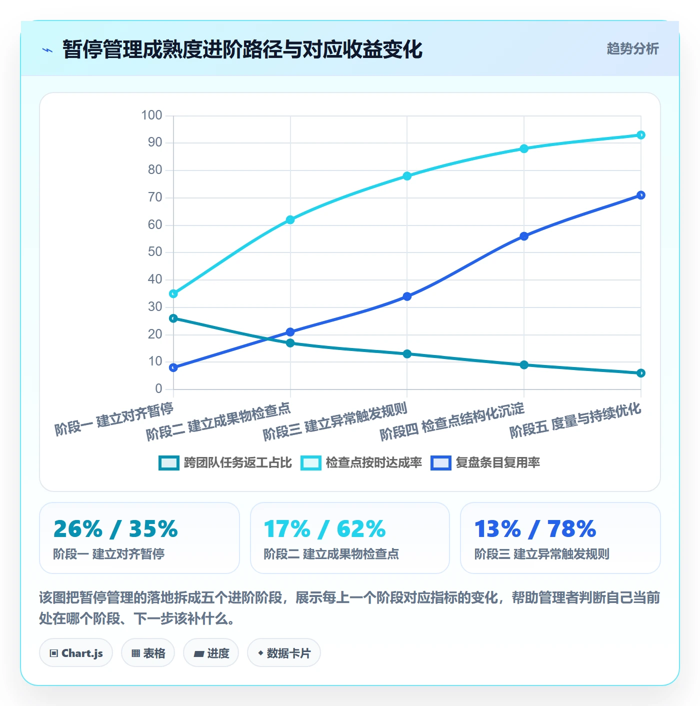 暂停管理指南：管理层如何做好任务执行，落地方案全流程