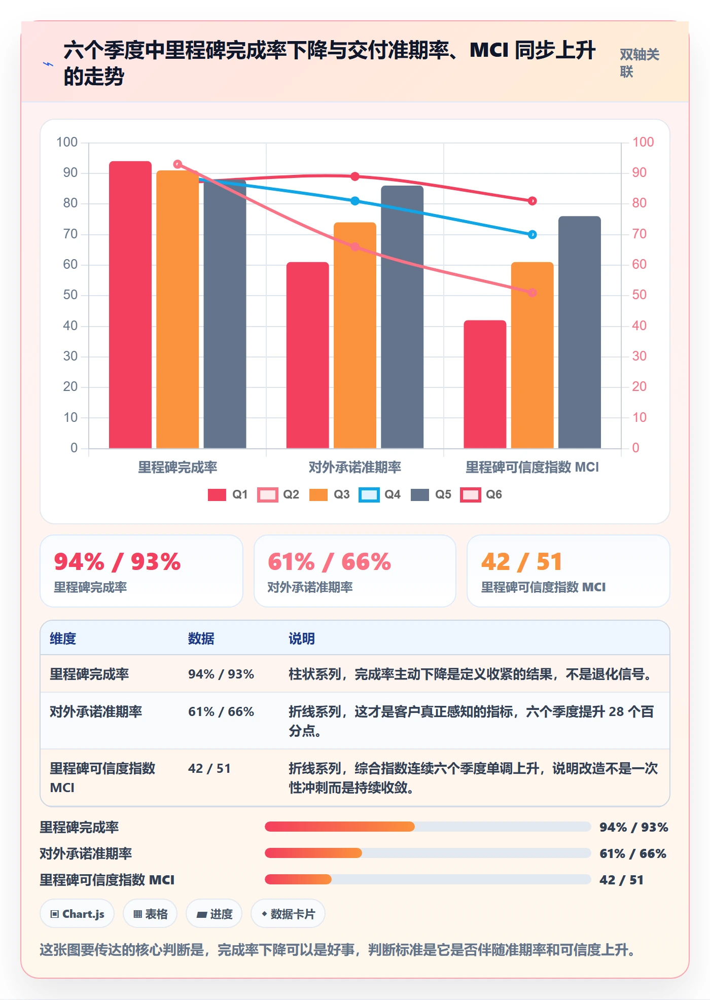 里程碑计划流程与规范:企业管理者里程碑流程优化关键指标