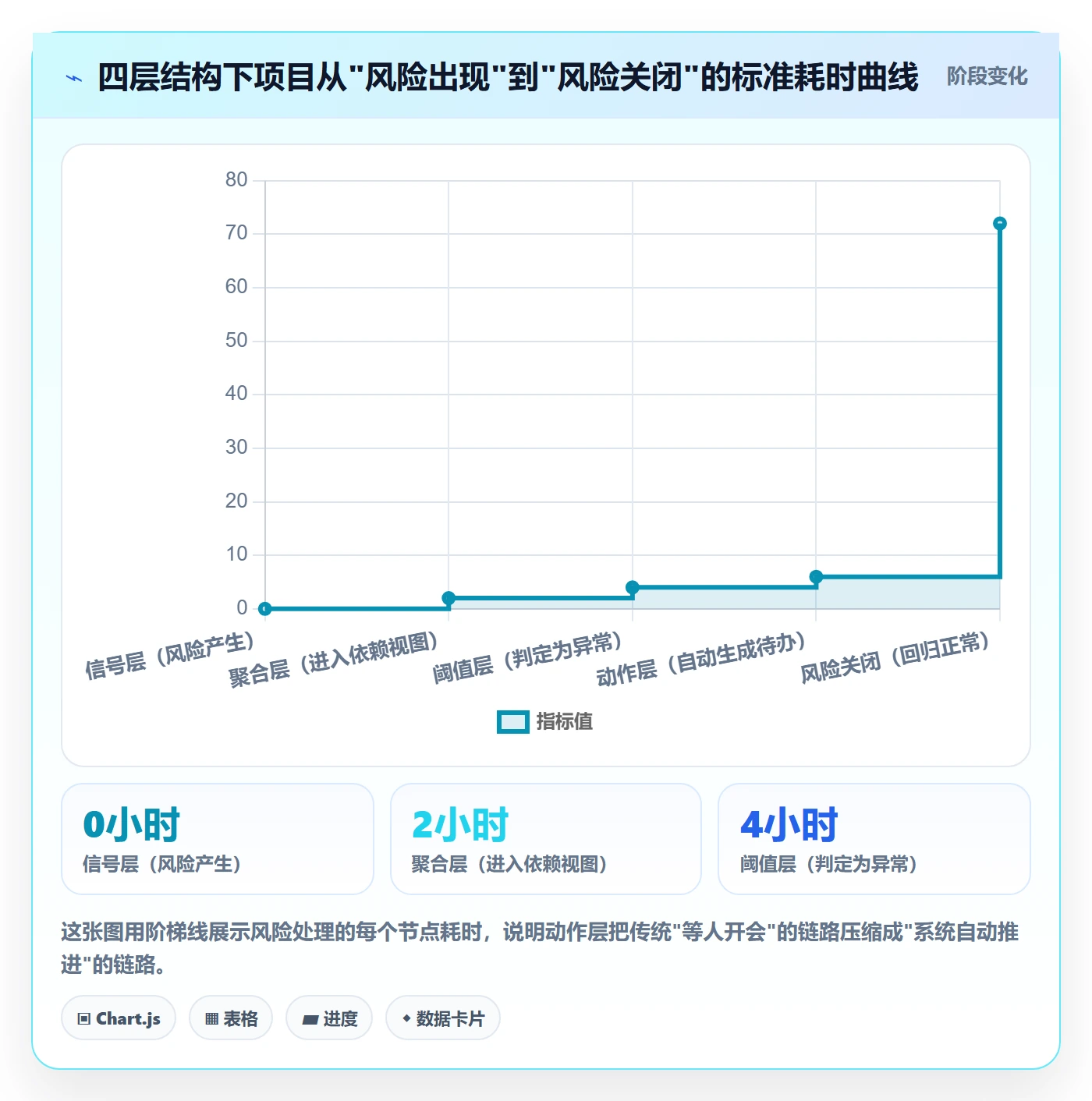 进展最佳实践:企业管理者进度跟踪制度设计,常见问题