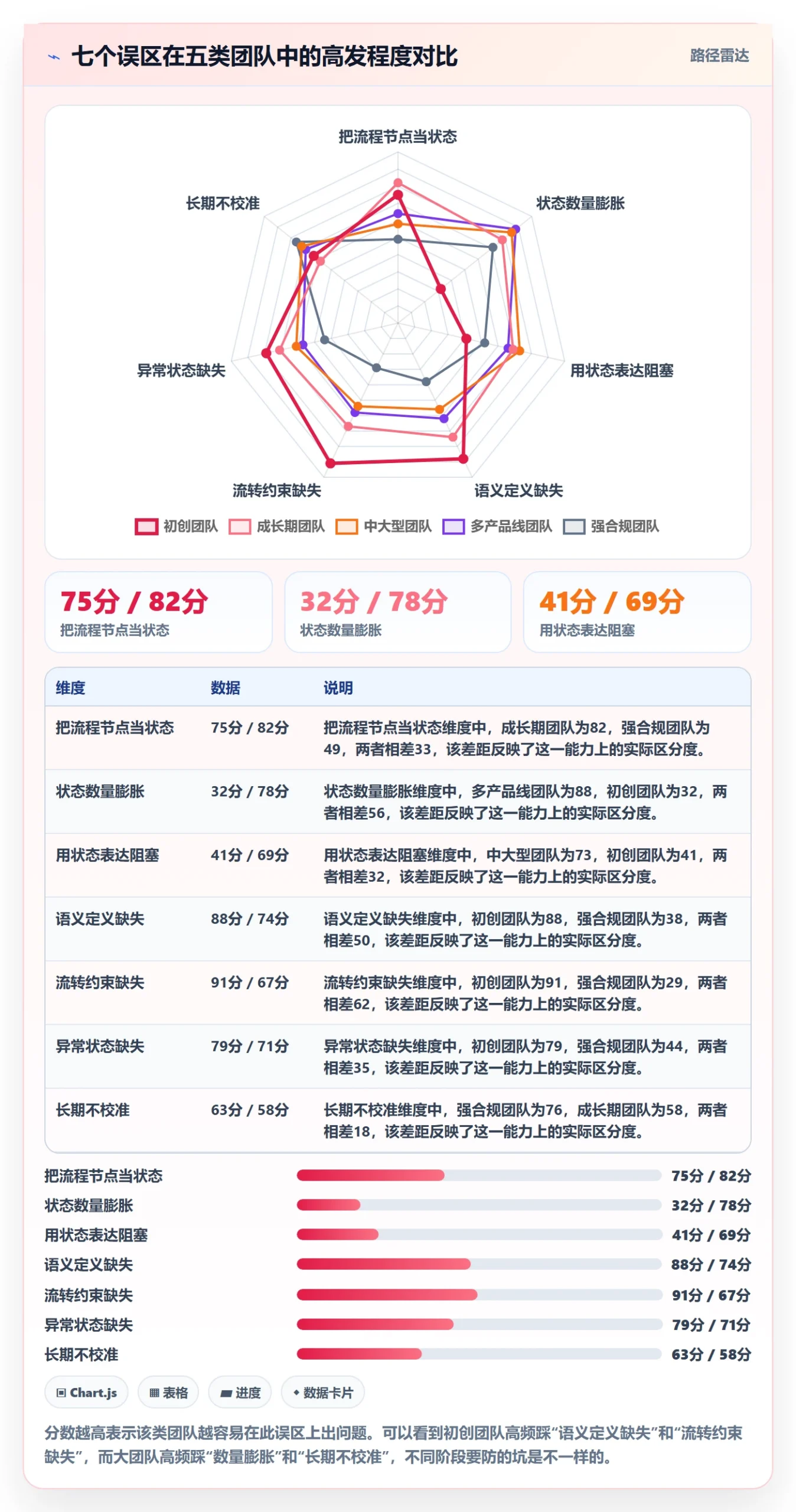 状态怎么做?项目成员协同管理:任务属性从0到1