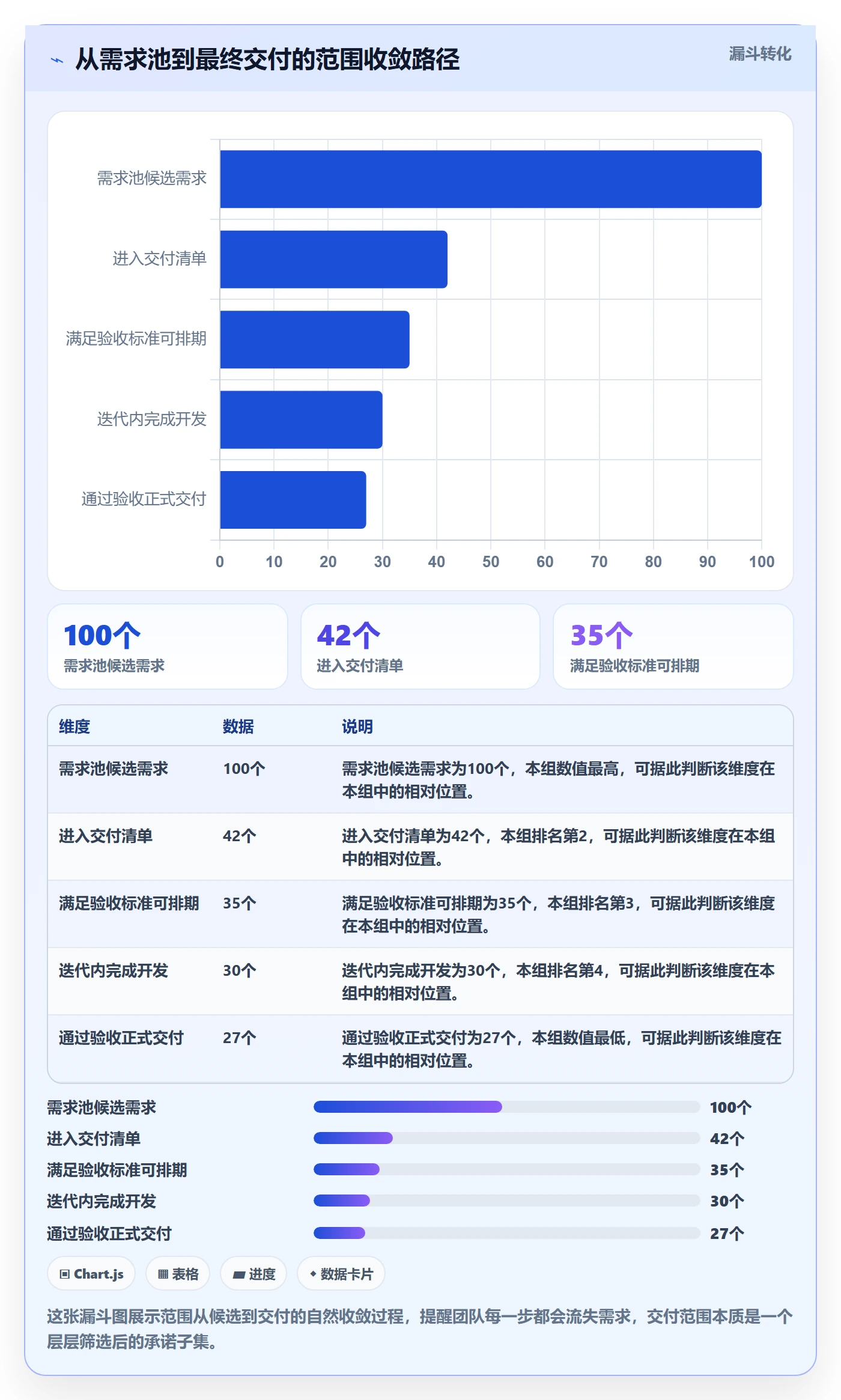 项目范围如何做好交付范围?研发团队落地方案与操作步骤