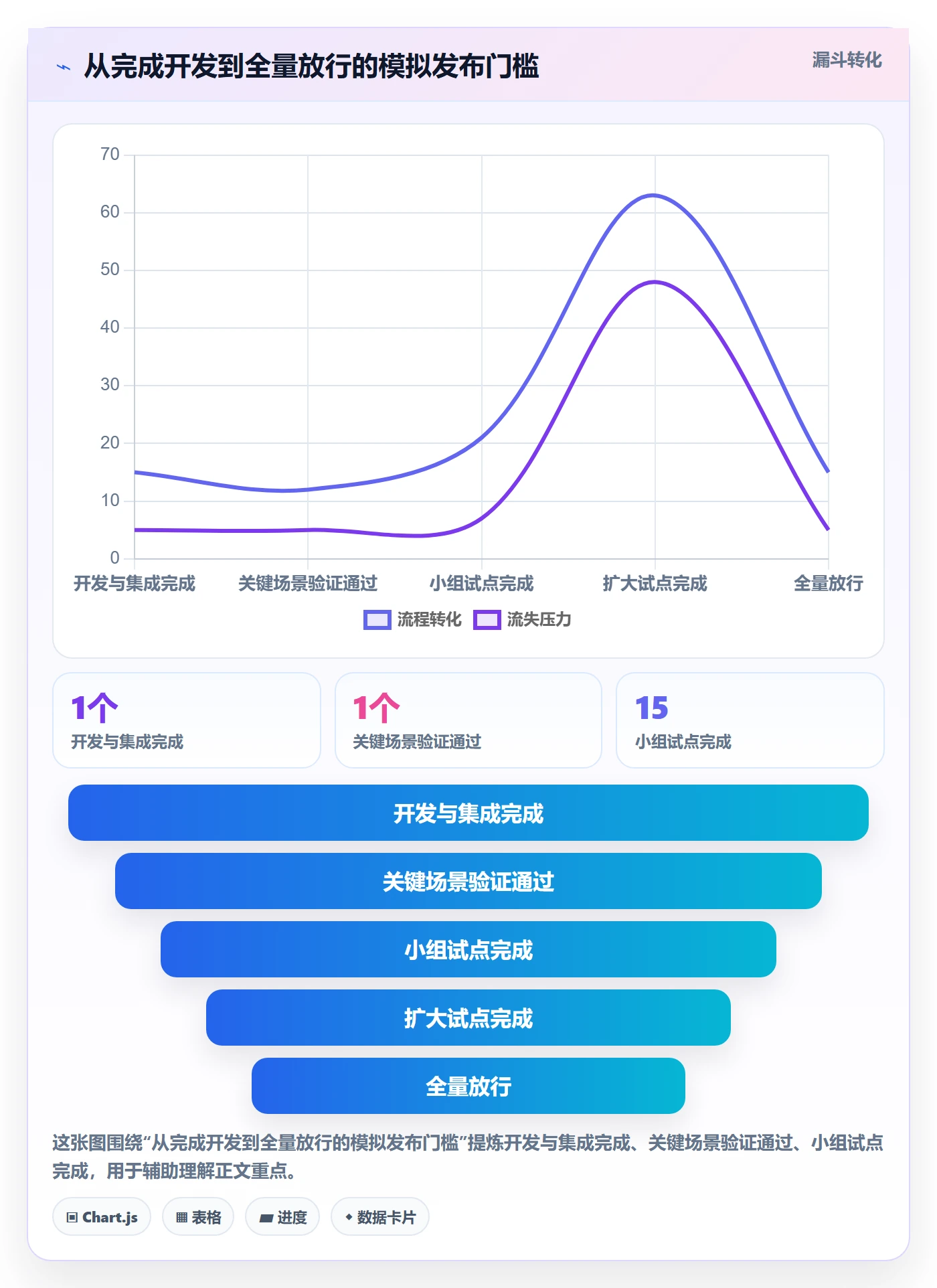 上线落地方案:企业管理者开展发布管理的最佳实践案例解析