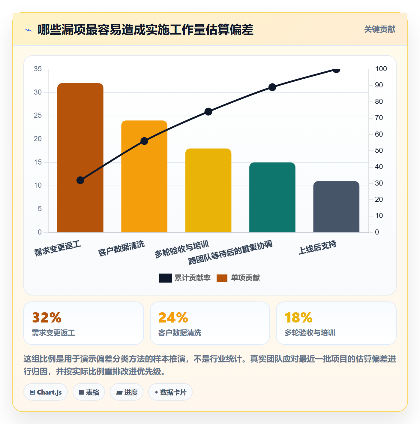 人力资源计划如何做好工作量？实施团队数据分析与操作步骤