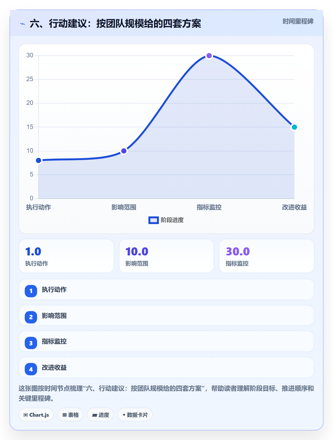 六、行动建议:按团队规模给的四套方案