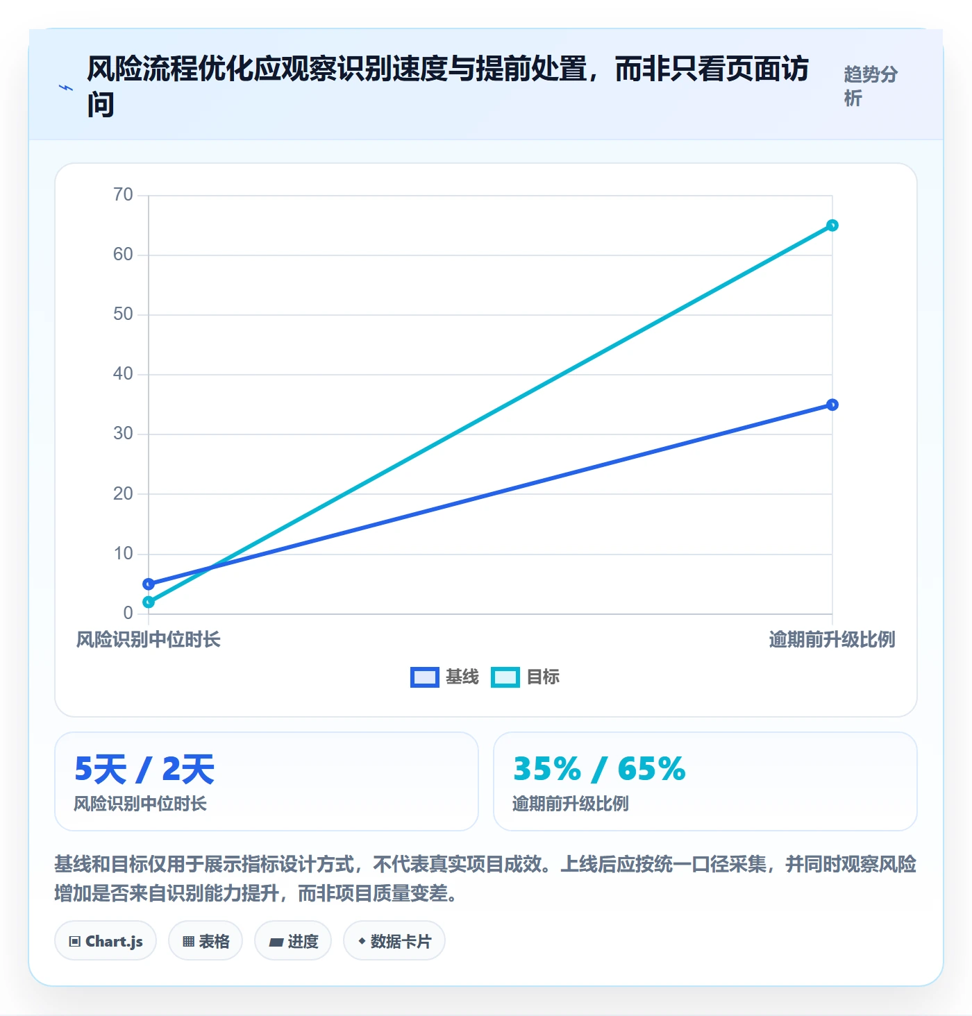 产品需求如何做好场景?PMO流程优化与操作步骤