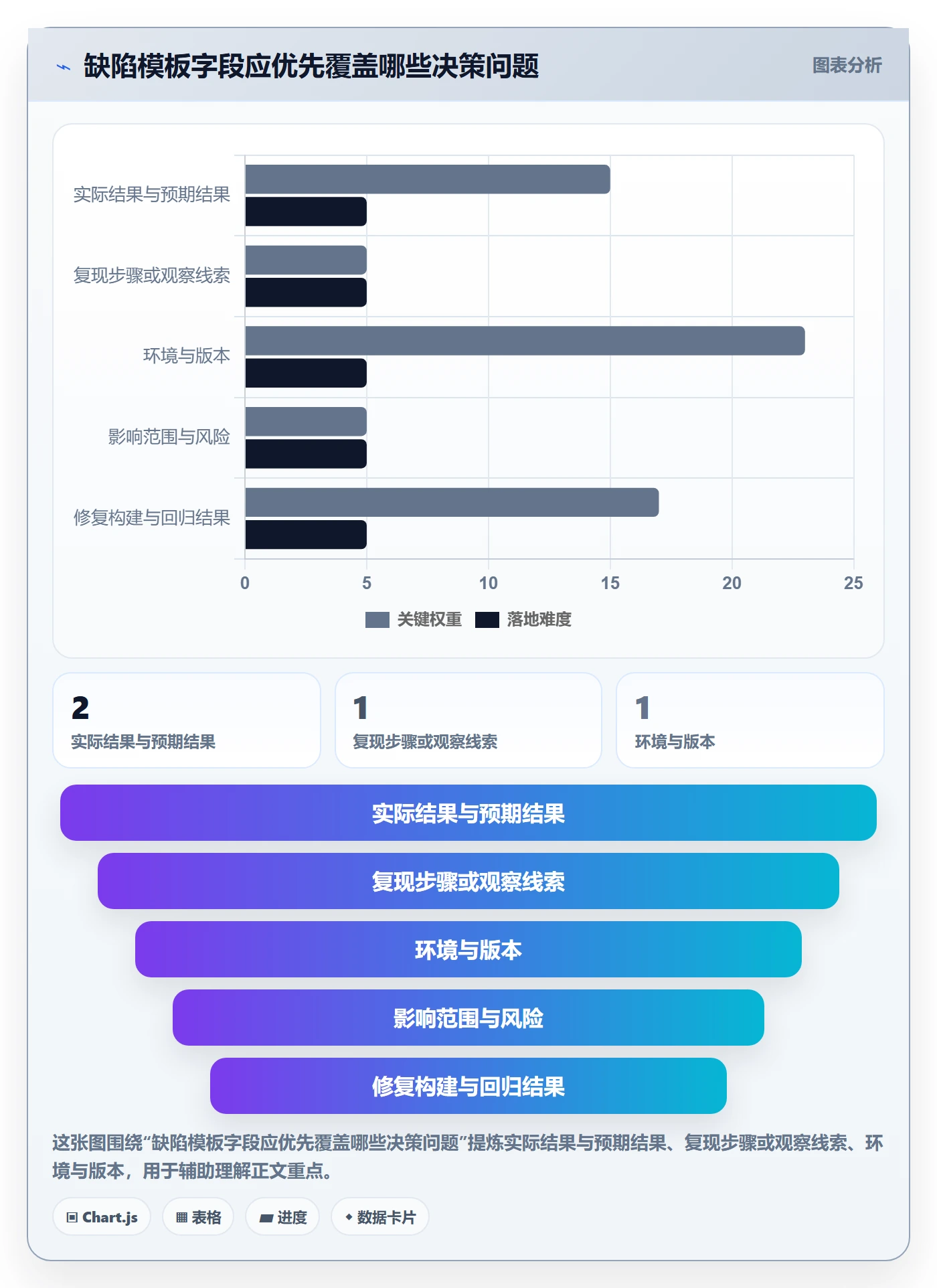 Bug / 缺陷如何做好缺陷?产品经理制度设计与操作步骤