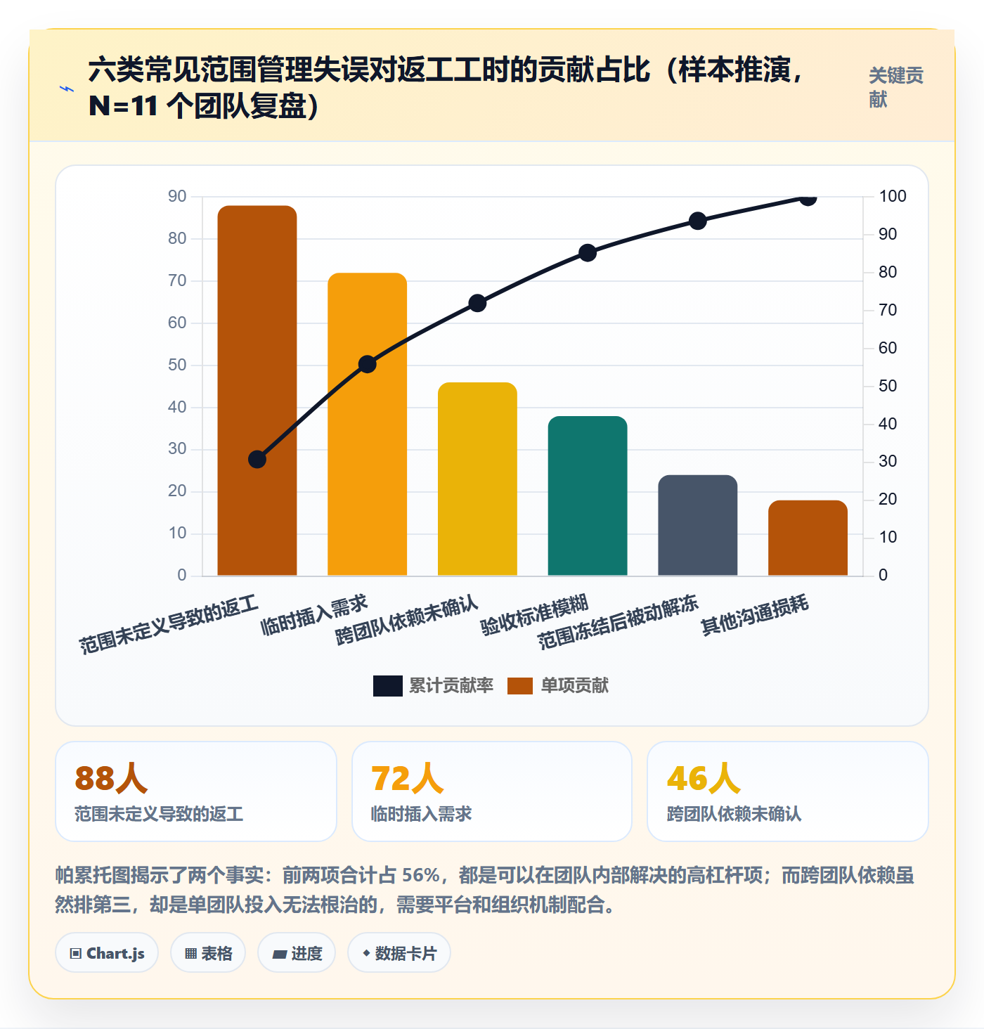 范围定义管理方法大全：研发团队项目范围最佳实践落地清单